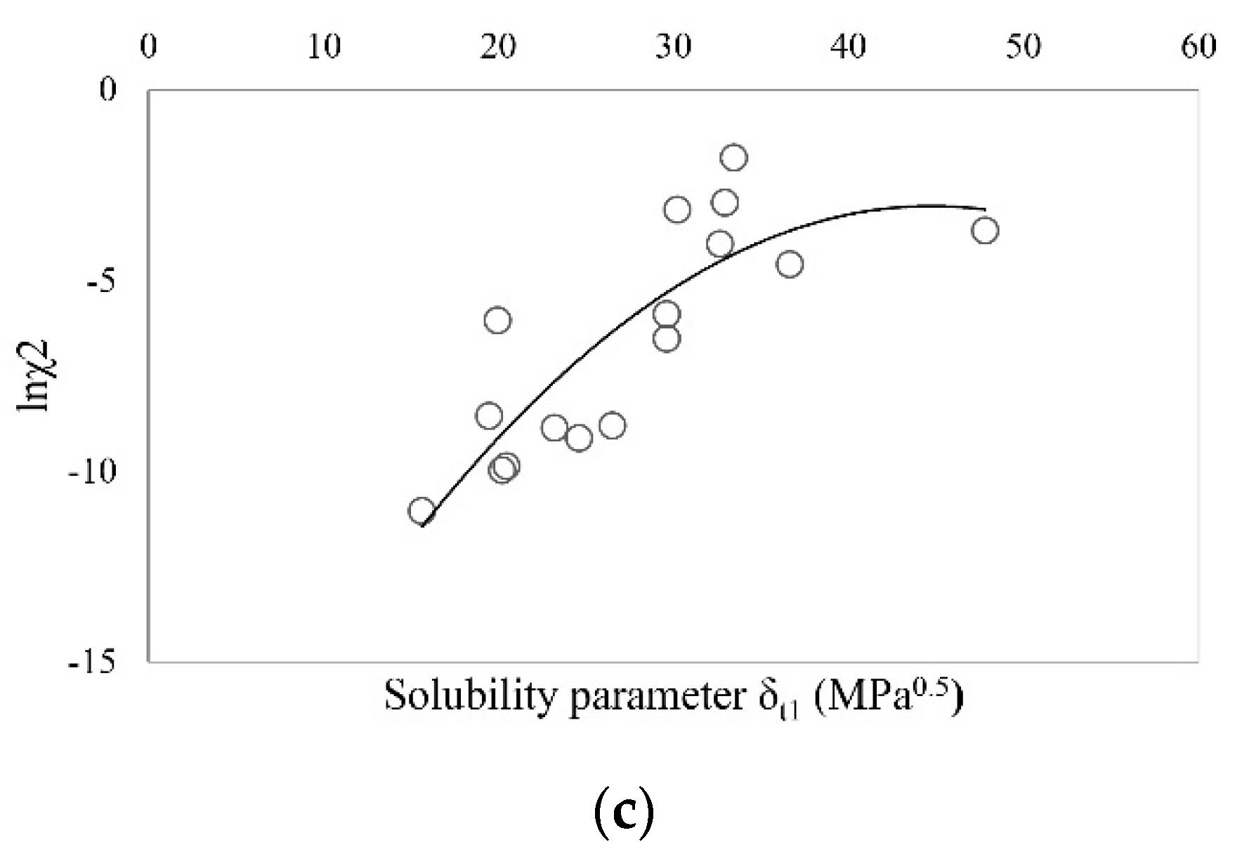 Molecules 20 19777 g001b