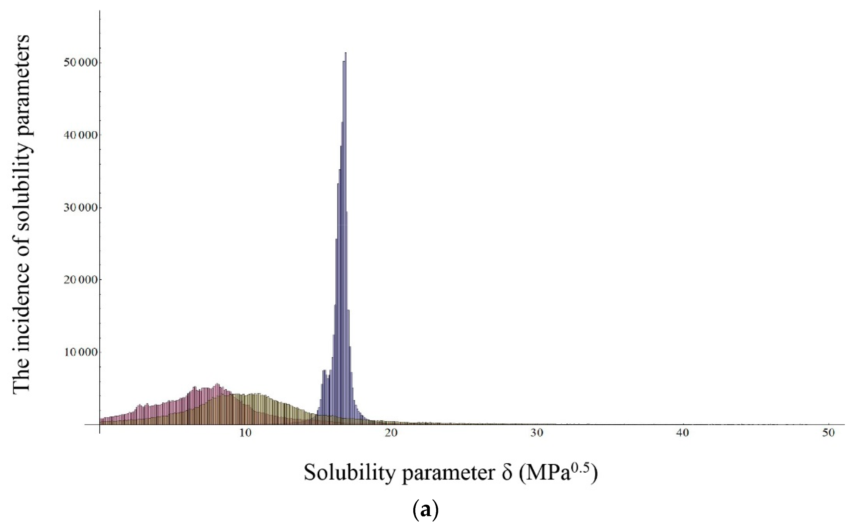 Molecules 20 19777 g002a