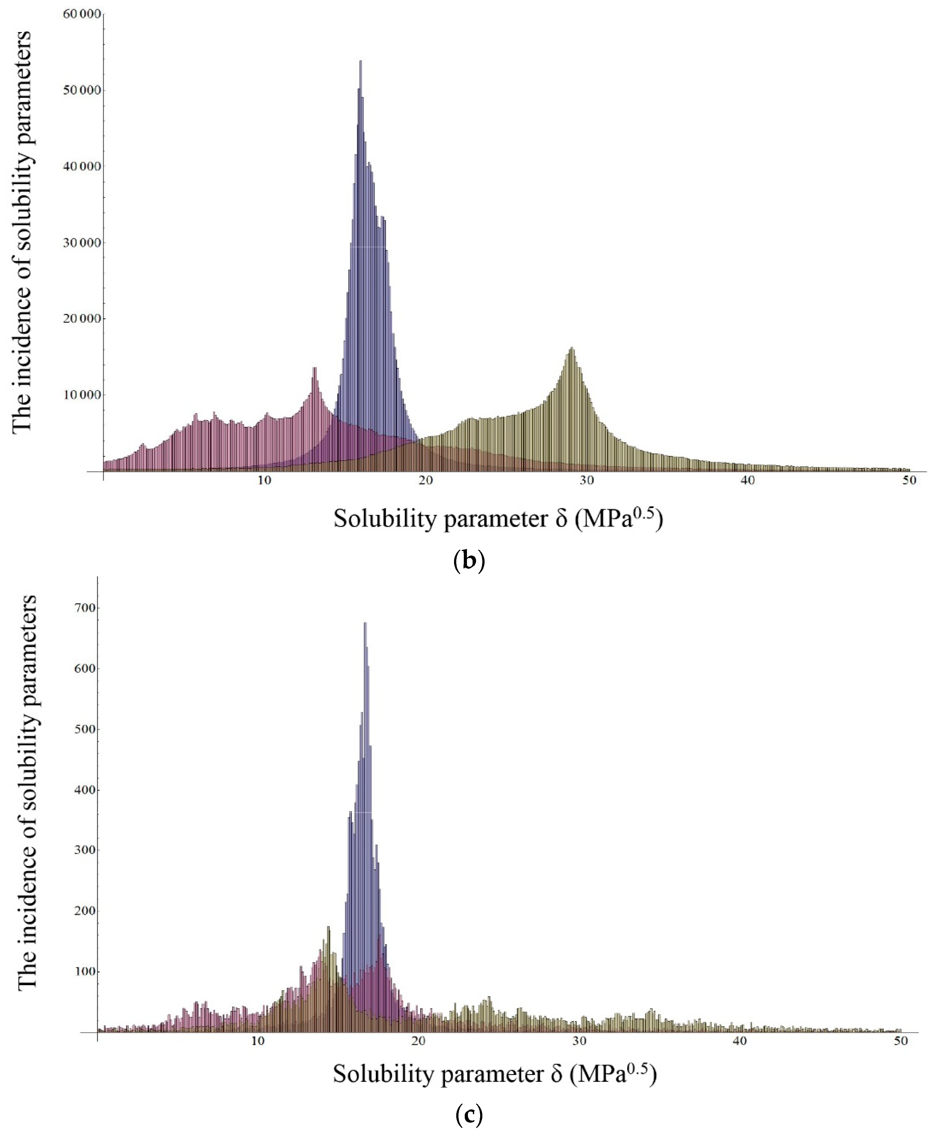 Molecules 20 19777 g002b