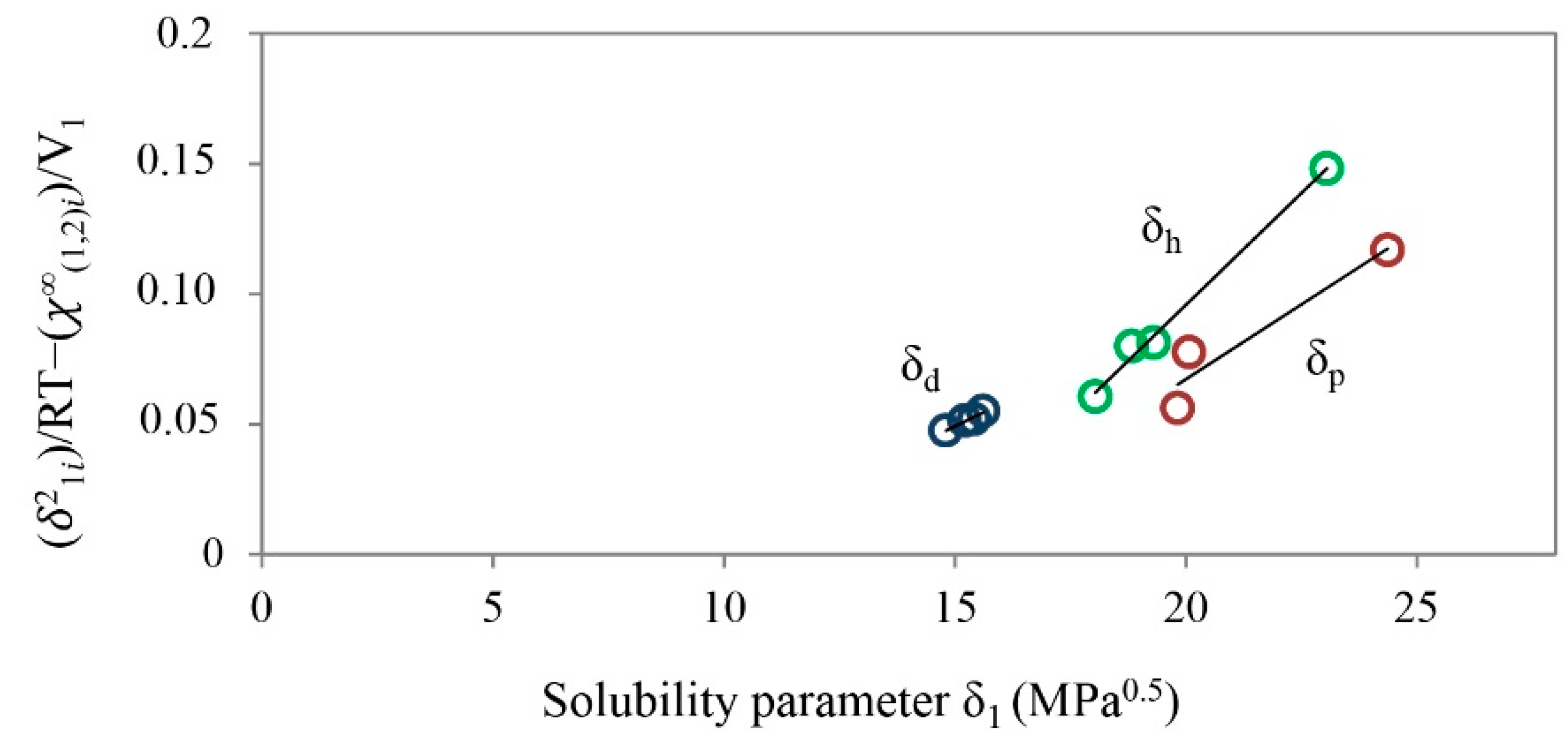 Molecules 20 19777 g003