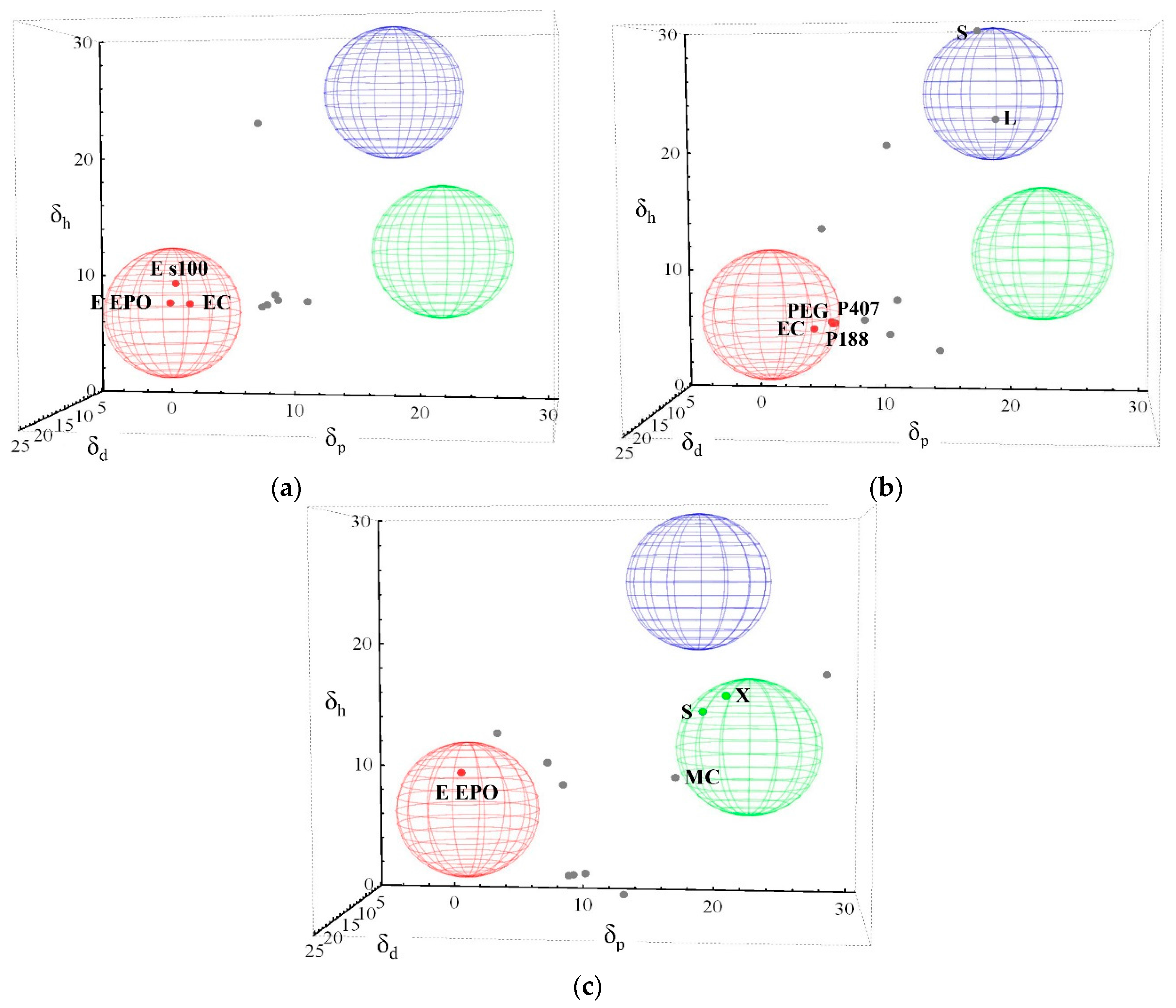 Molecules 20 19777 g004