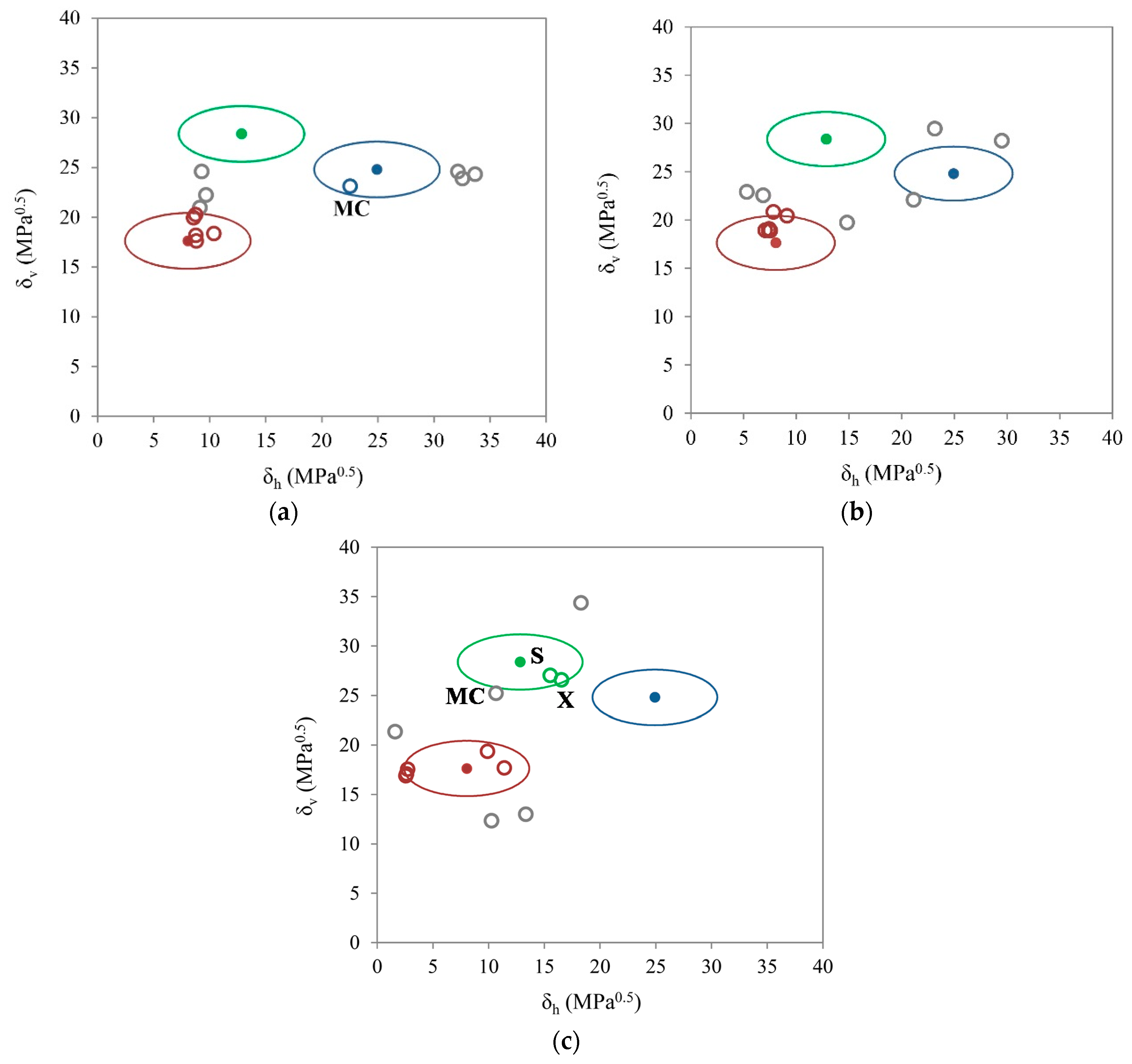 Molecules 20 19777 g005