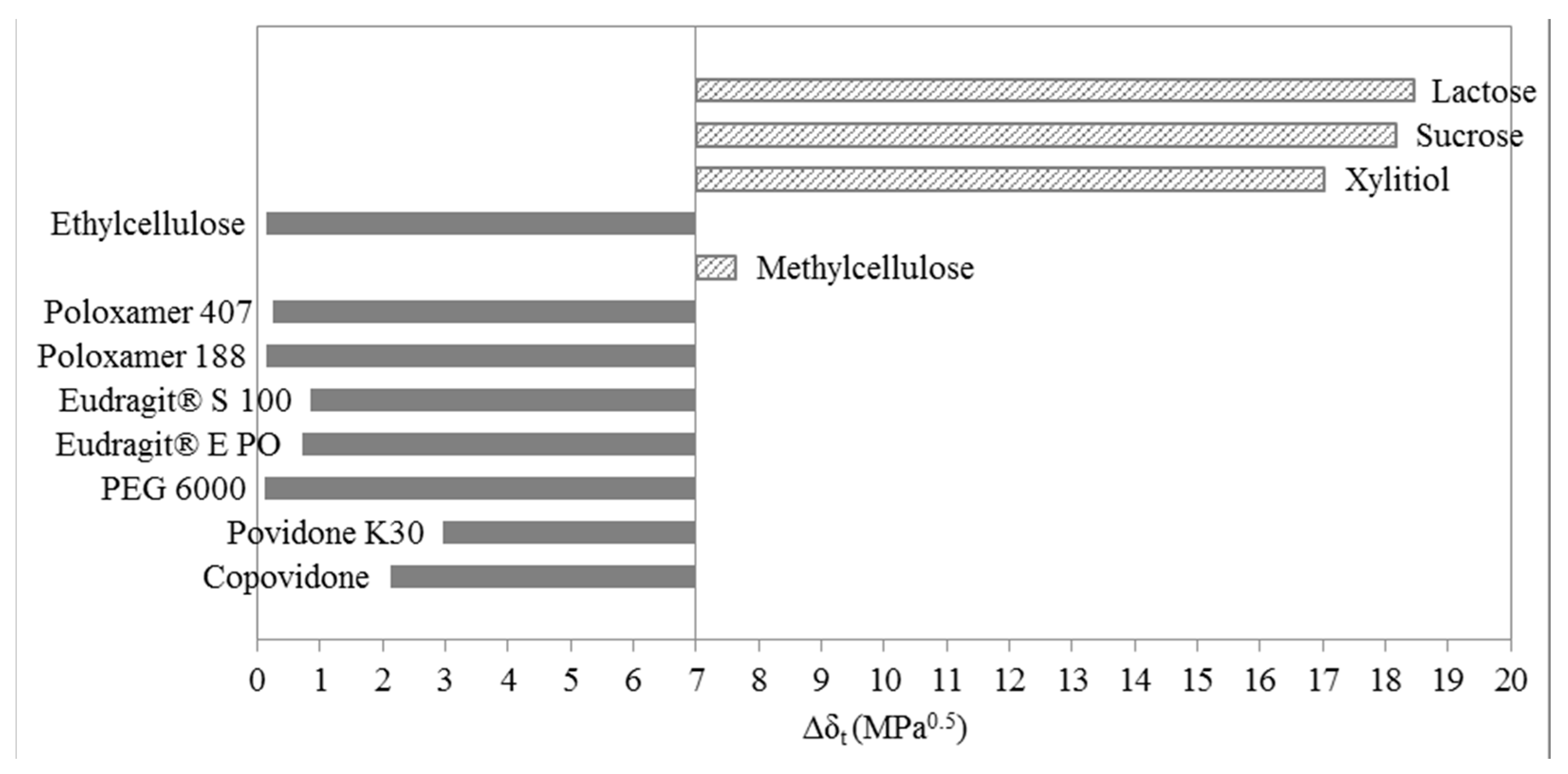 Molecules 20 19777 g006