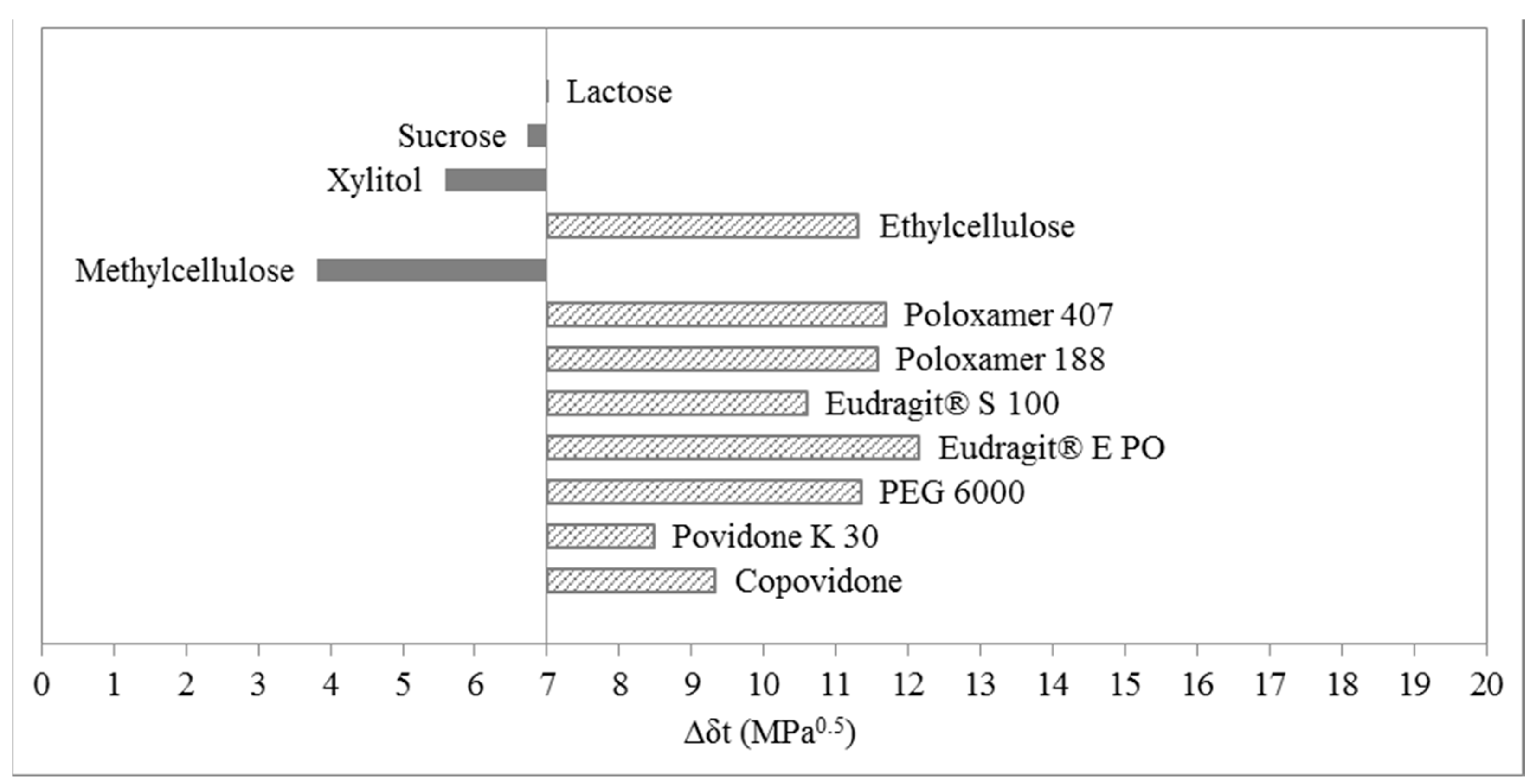 Molecules 20 19777 g007