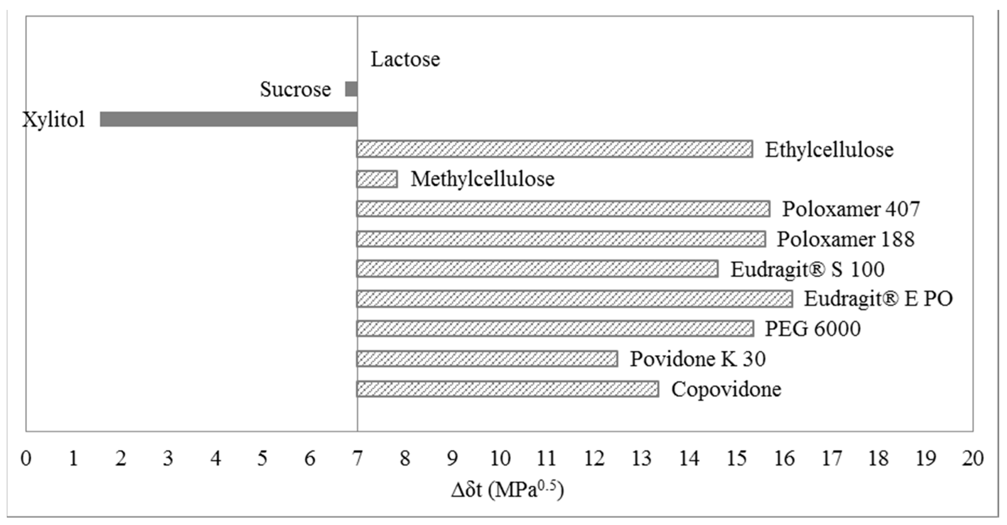Molecules 20 19777 g008