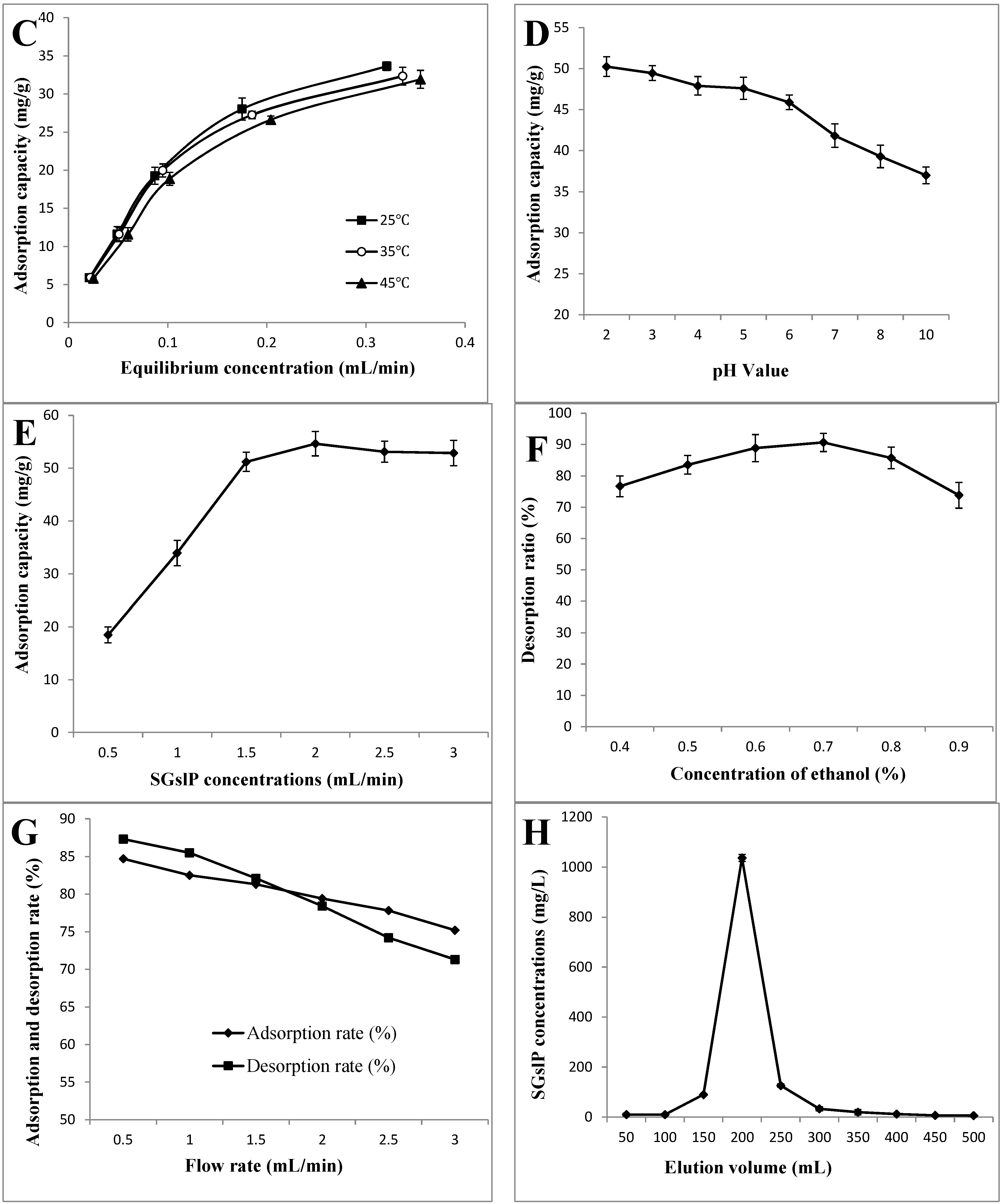 Molecules 20 19780 g001b 550
