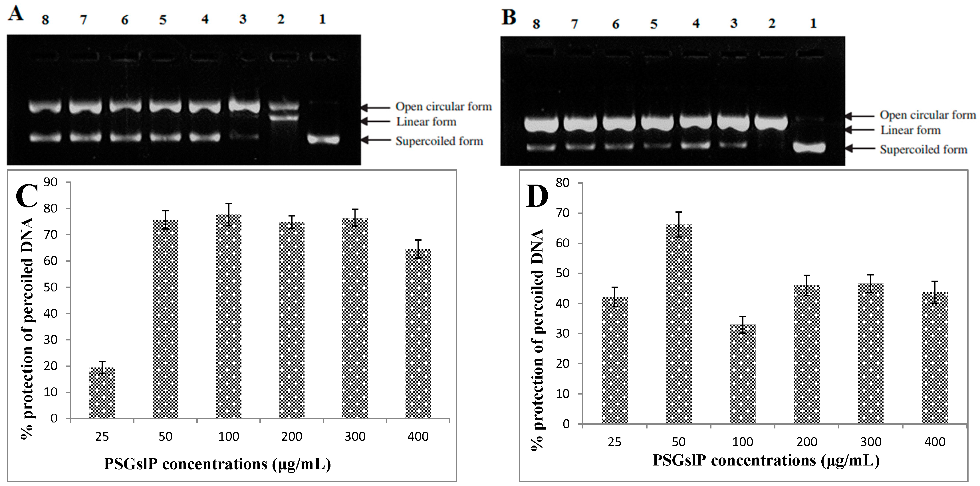 Molecules 20 19780 g002 550