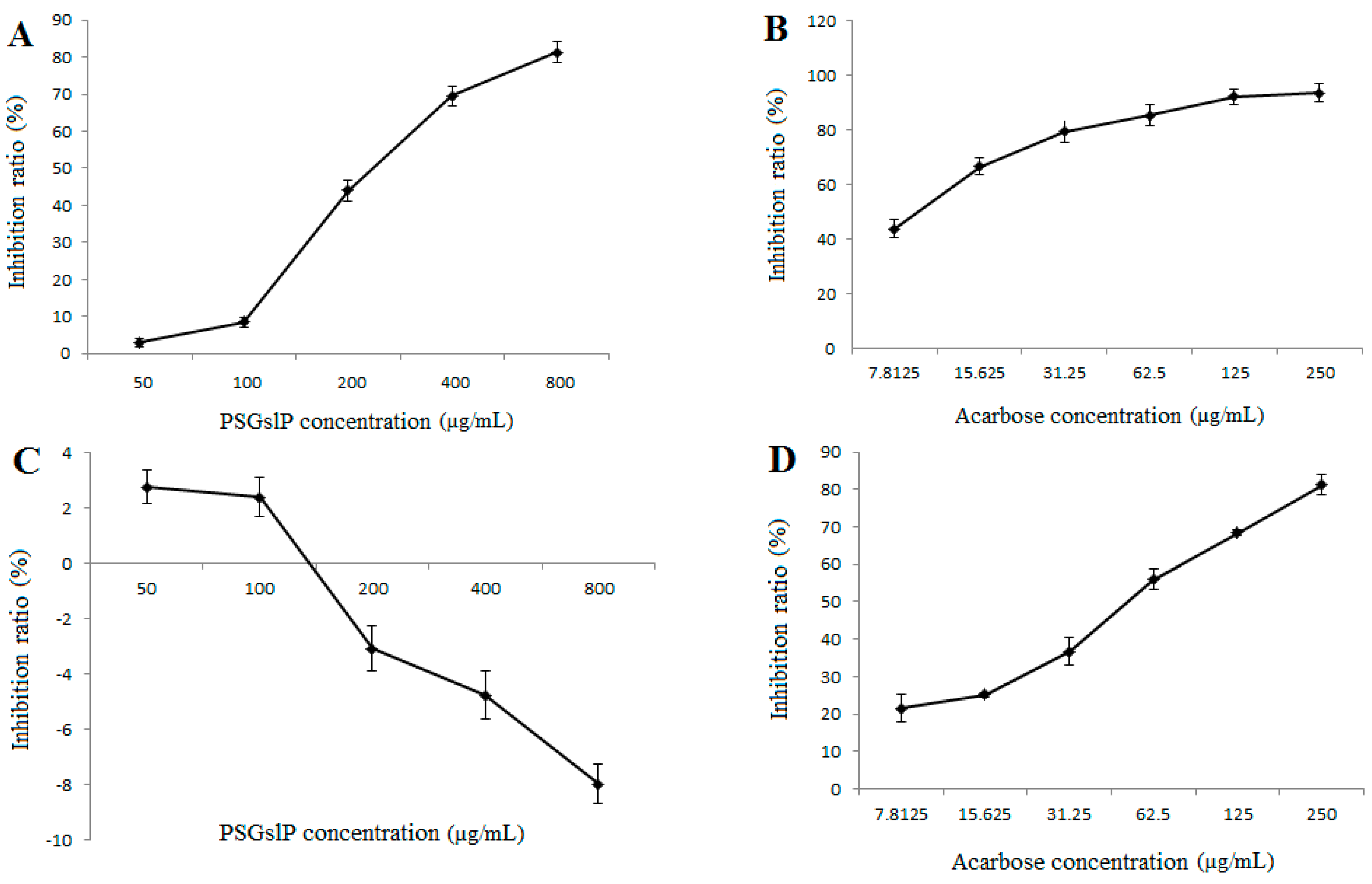 Molecules 20 19780 g003 550