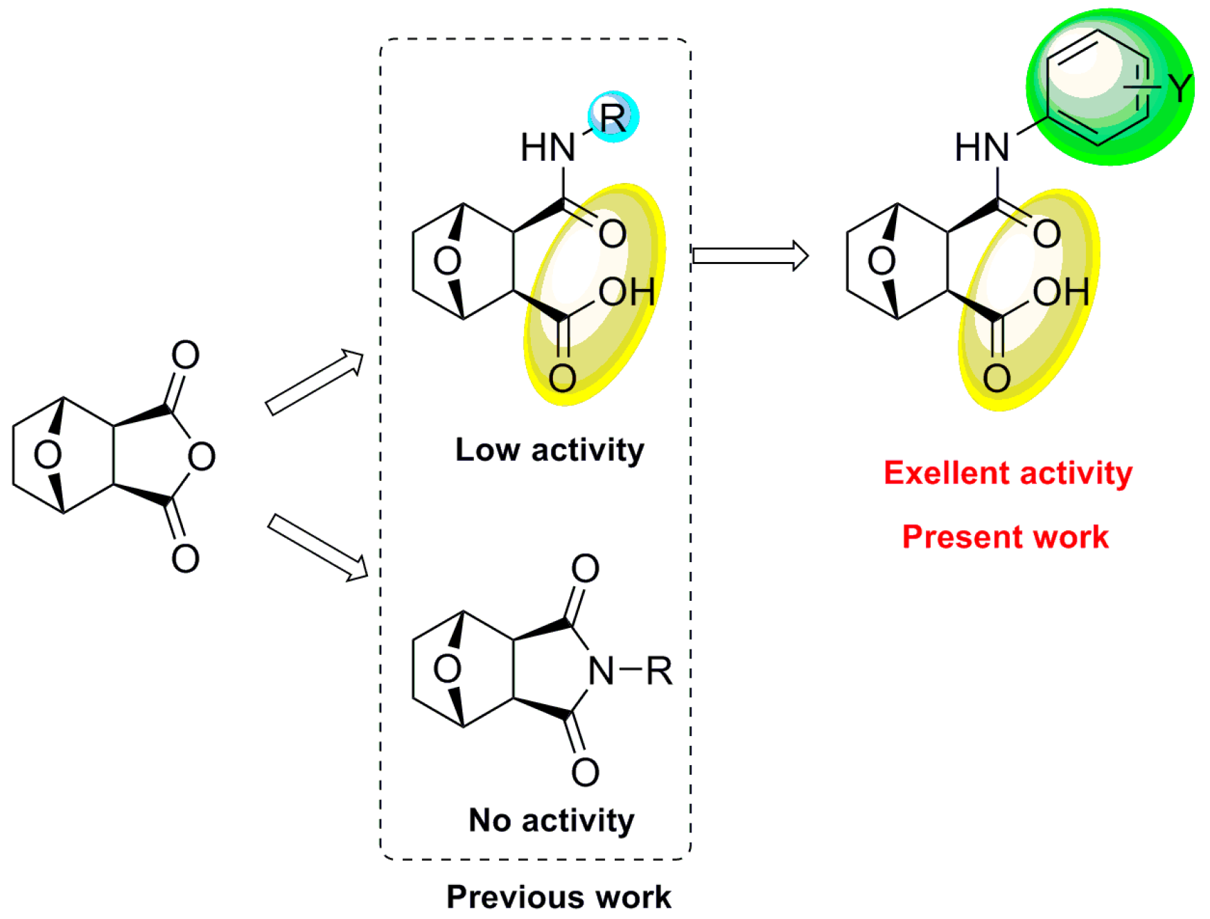 Molecules 20 19782 g002 550