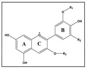 Molecules 20 19785 i001
