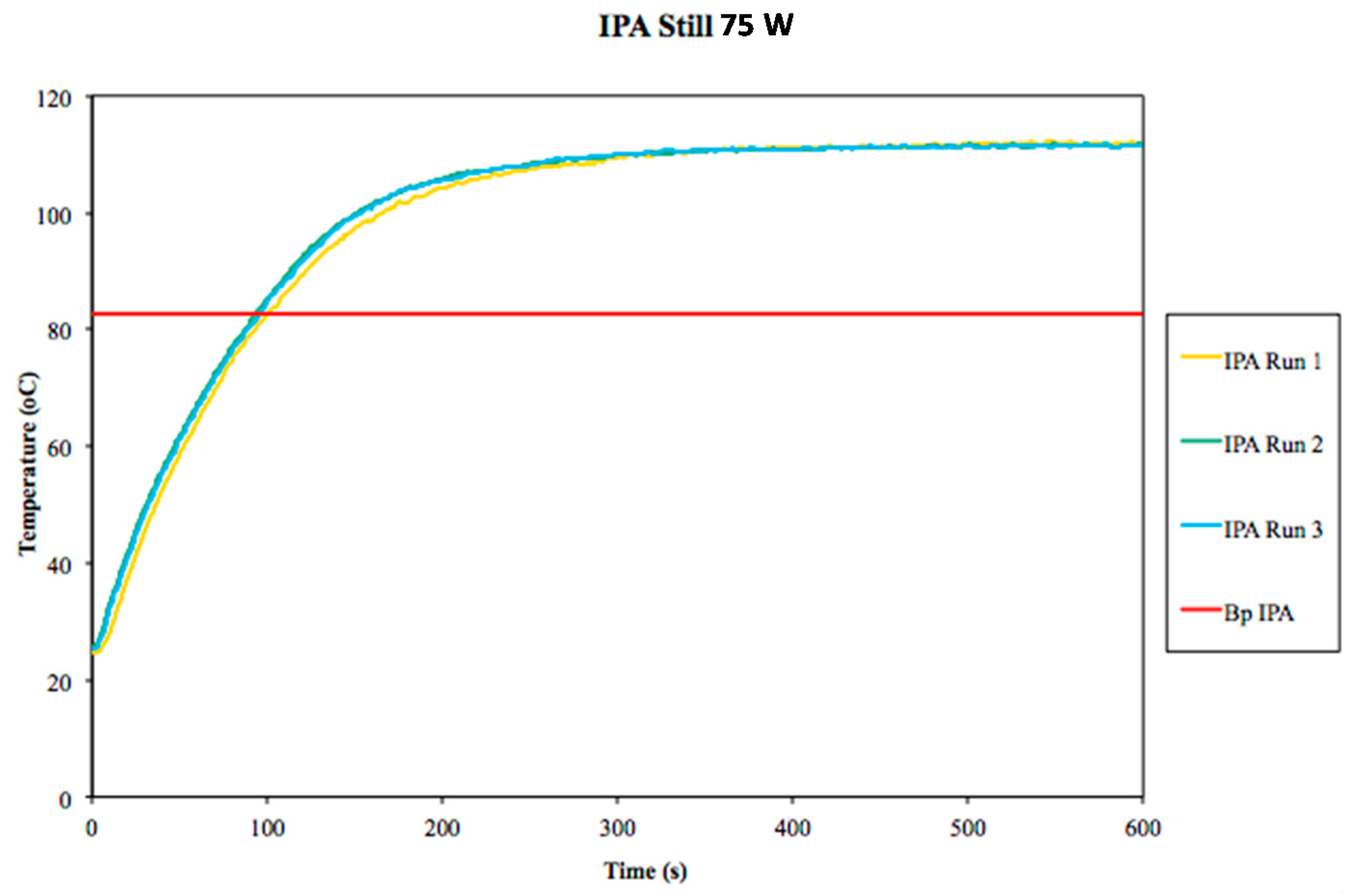 Molecules 20 19793 g003 550