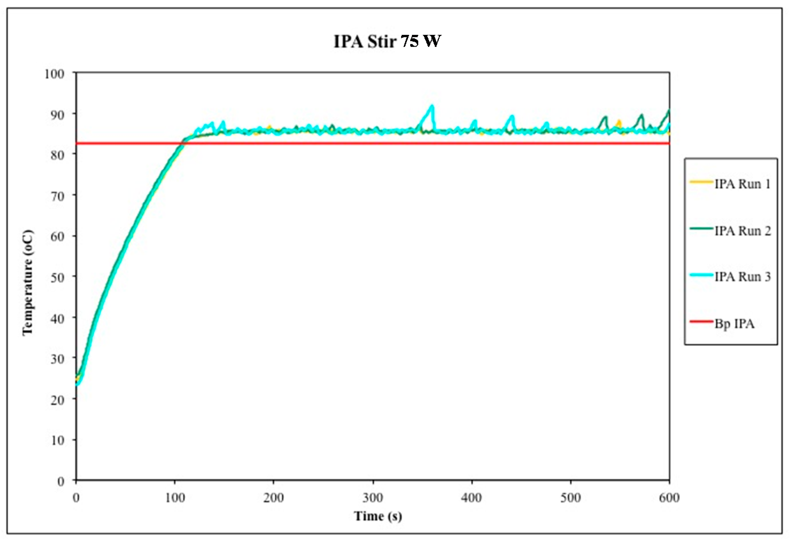 Molecules 20 19793 g005 550