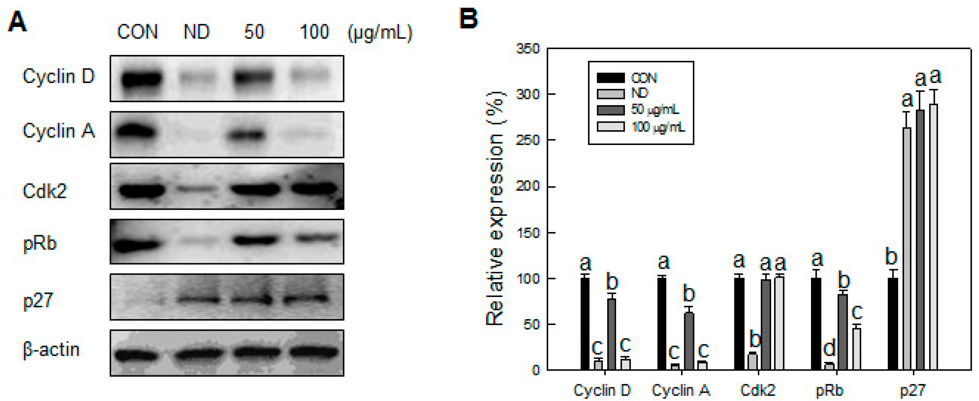 Molecules 20 19796 g006 550