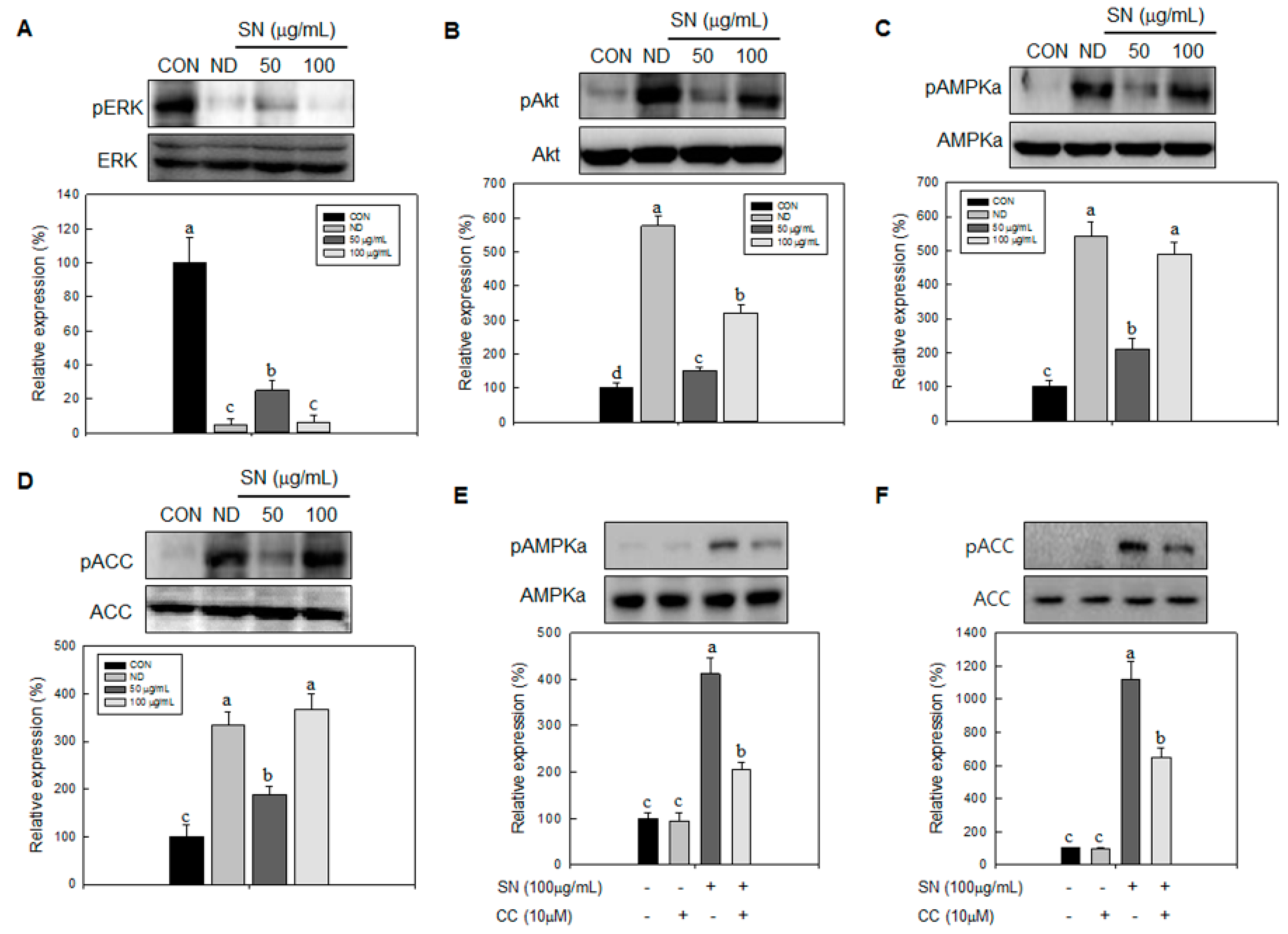Molecules 20 19796 g007 550