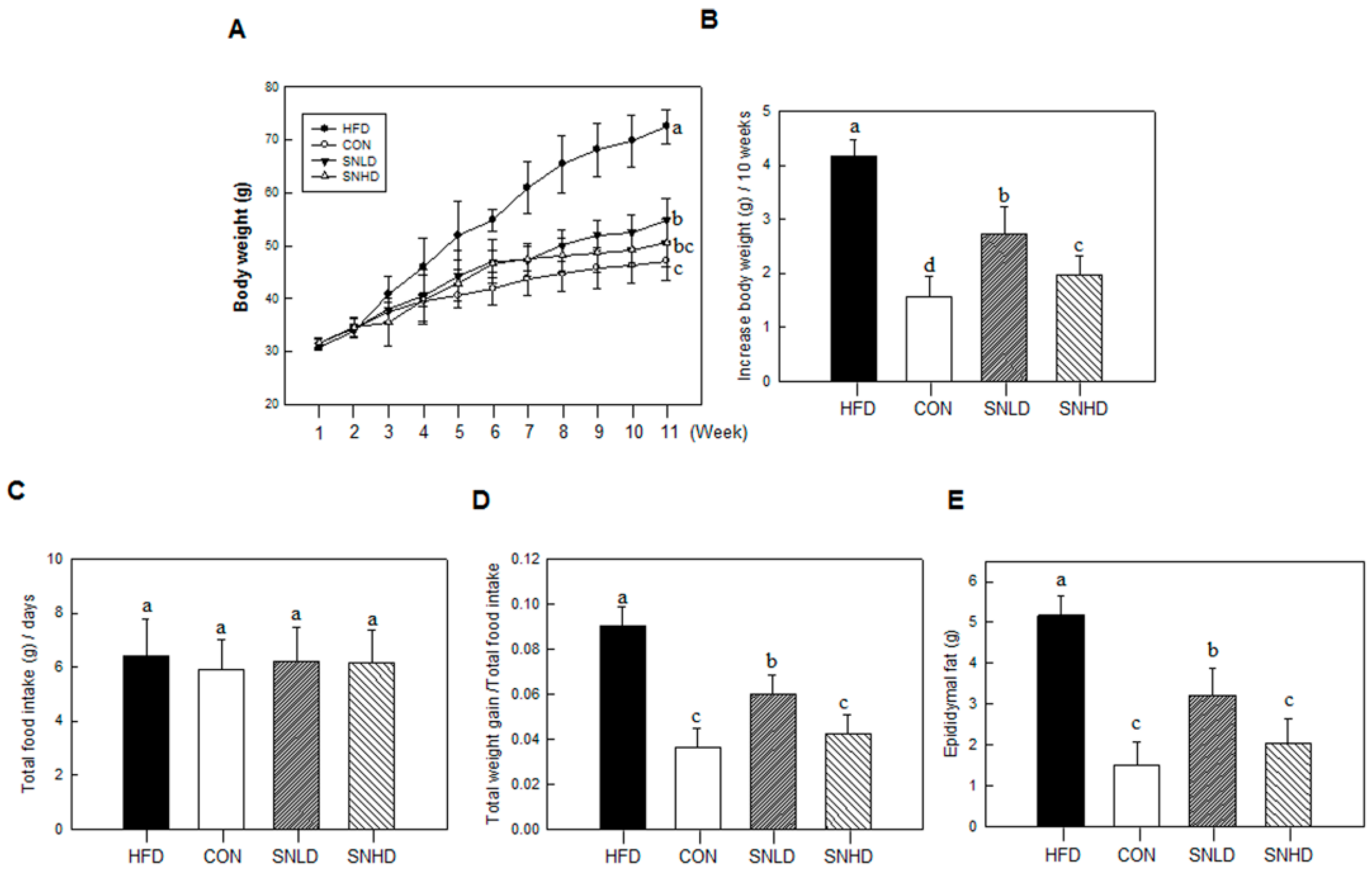 Molecules 20 19796 g009 550