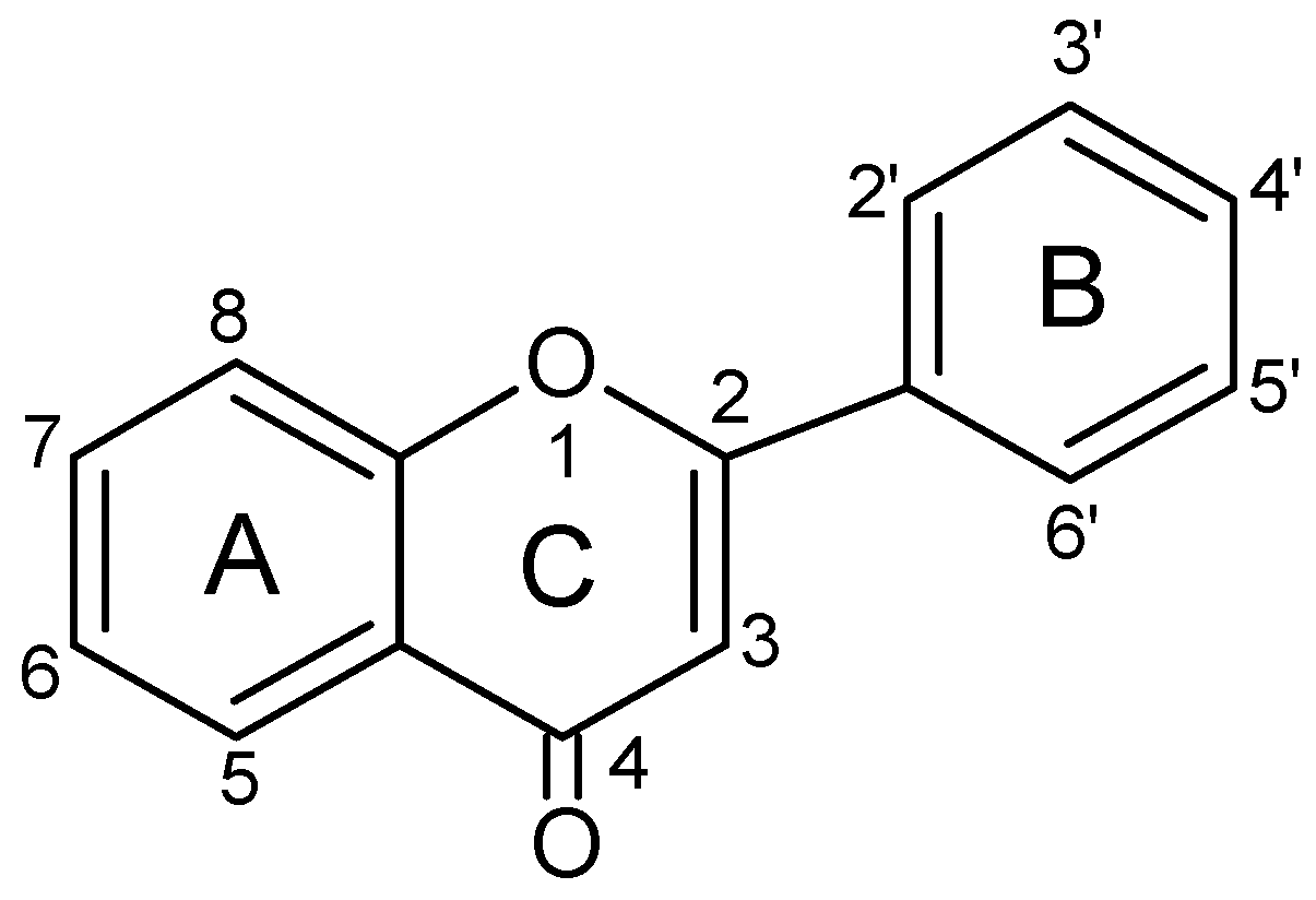 Molecules 20 19800 g003
