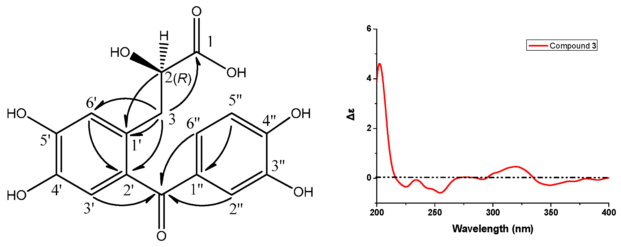 Molecules 20 19801 g005 550