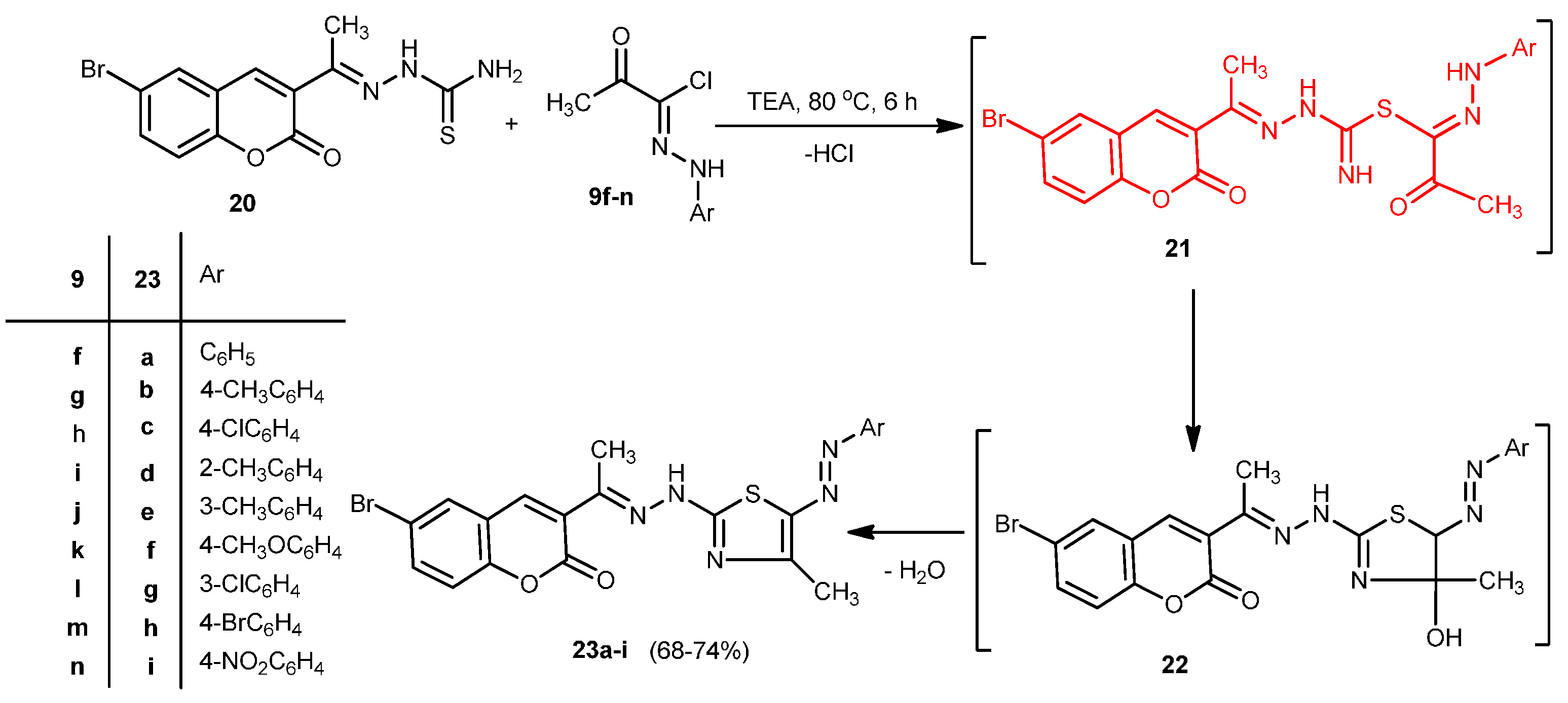 Molecules 20 19803 g007