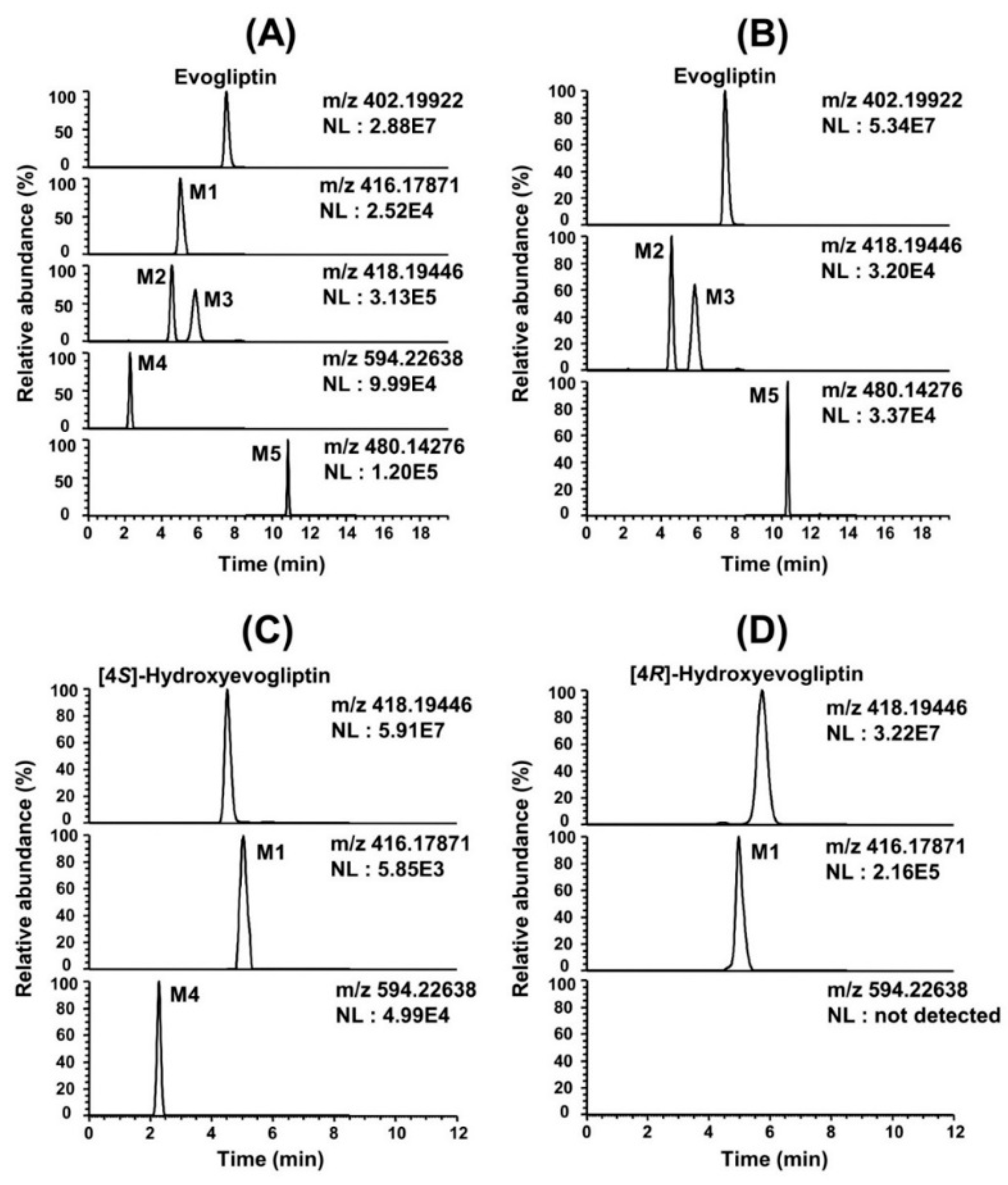 Molecules 20 19808 g001 550