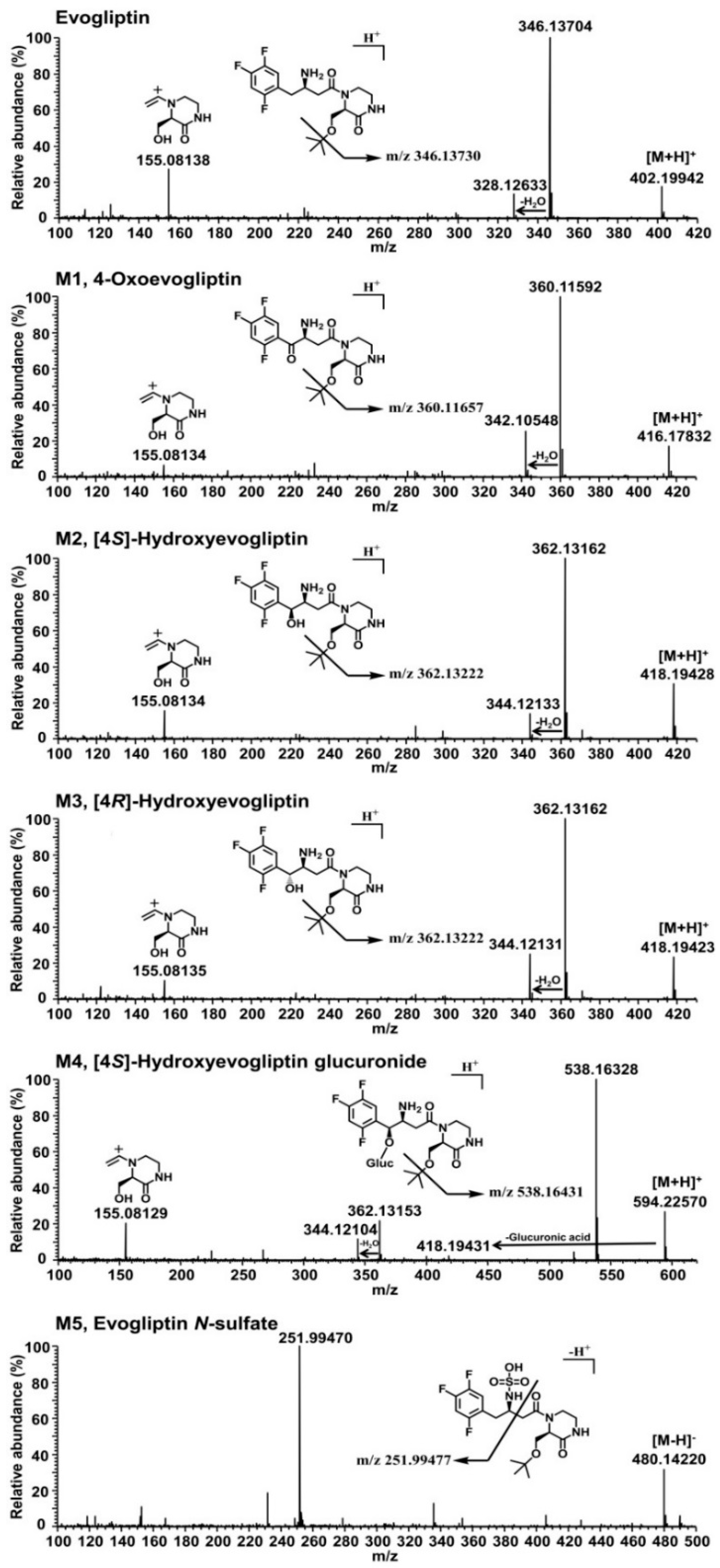 Molecules 20 19808 g002 550