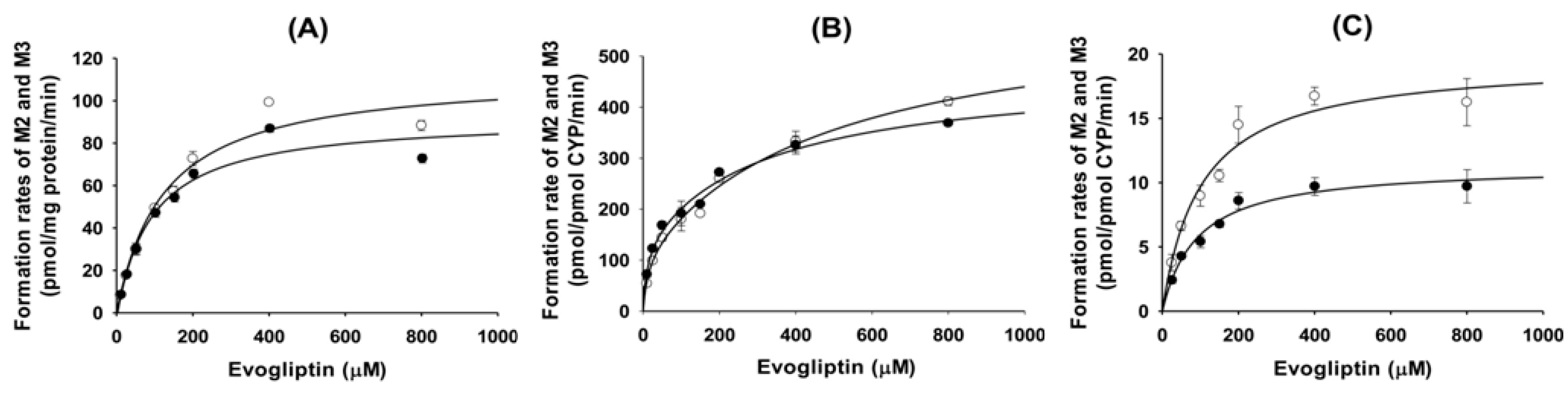 Molecules 20 19808 g003 550