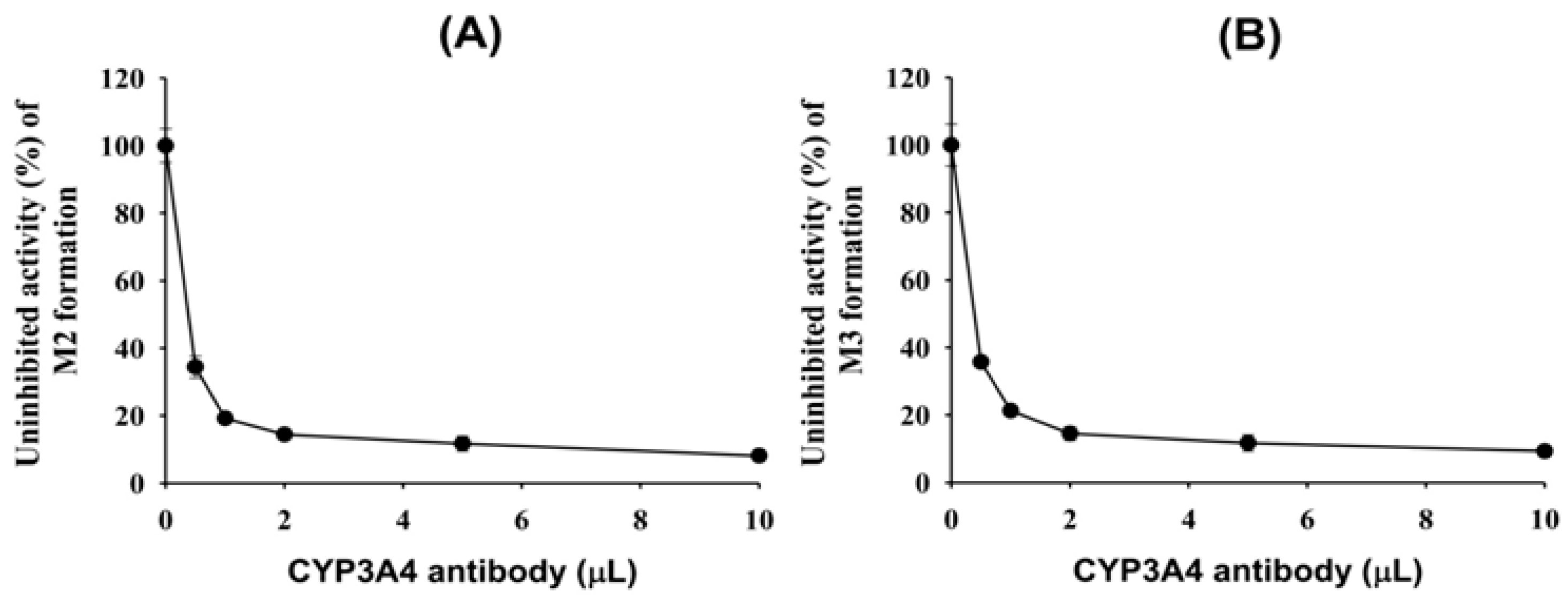 Molecules 20 19808 g005 550