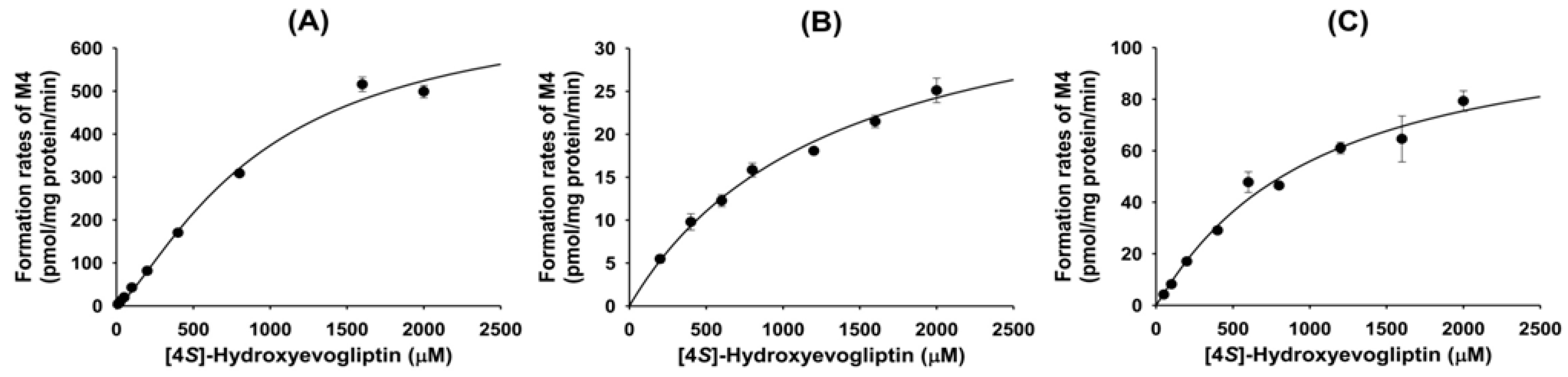 Molecules 20 19808 g006 550