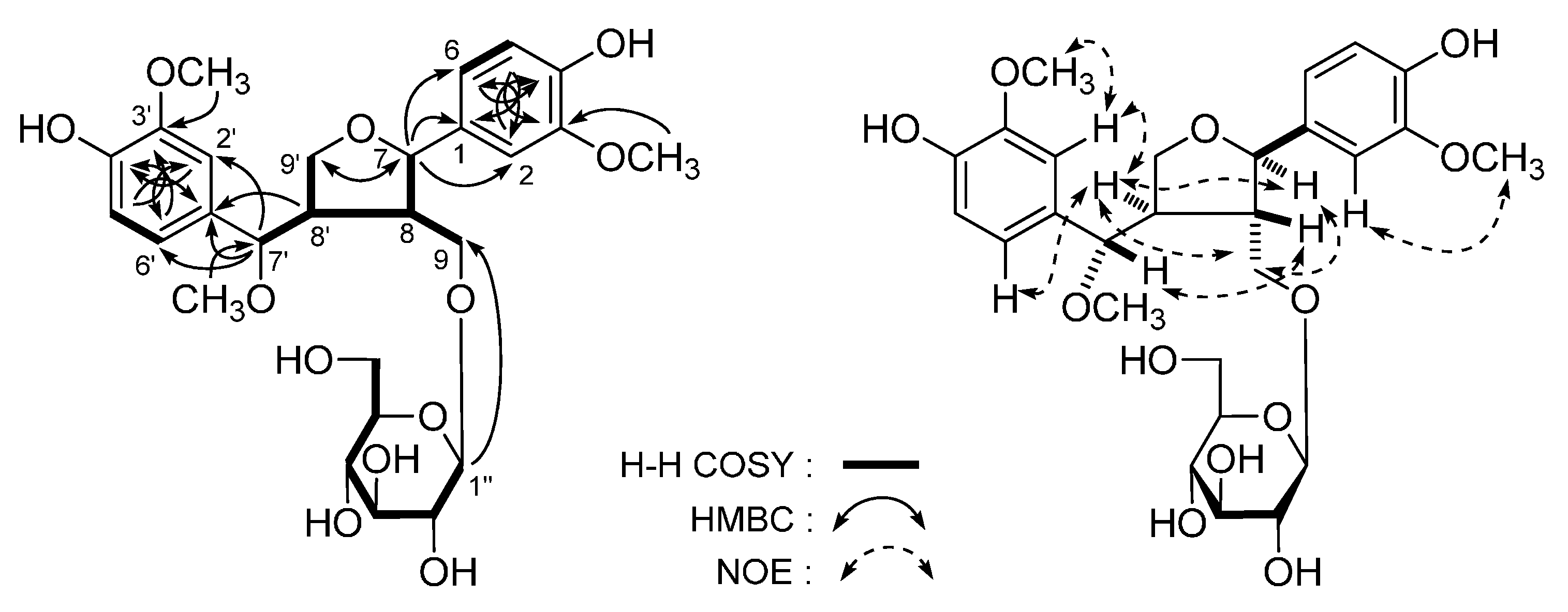 Molecules 20 19814 g003 550