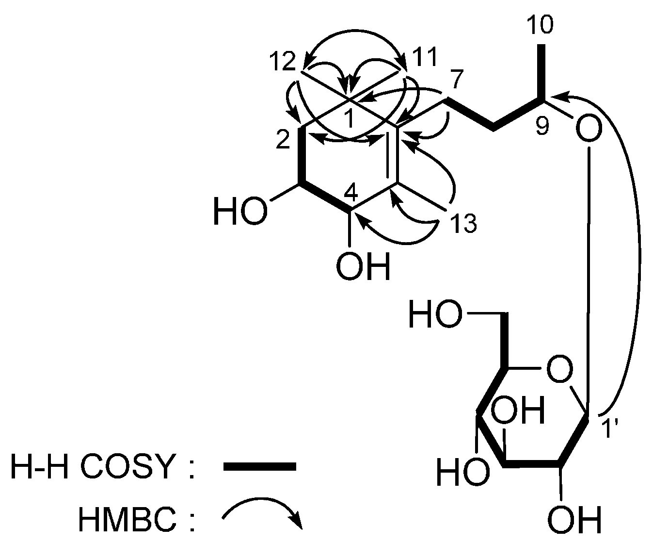Molecules 20 19814 g006 550