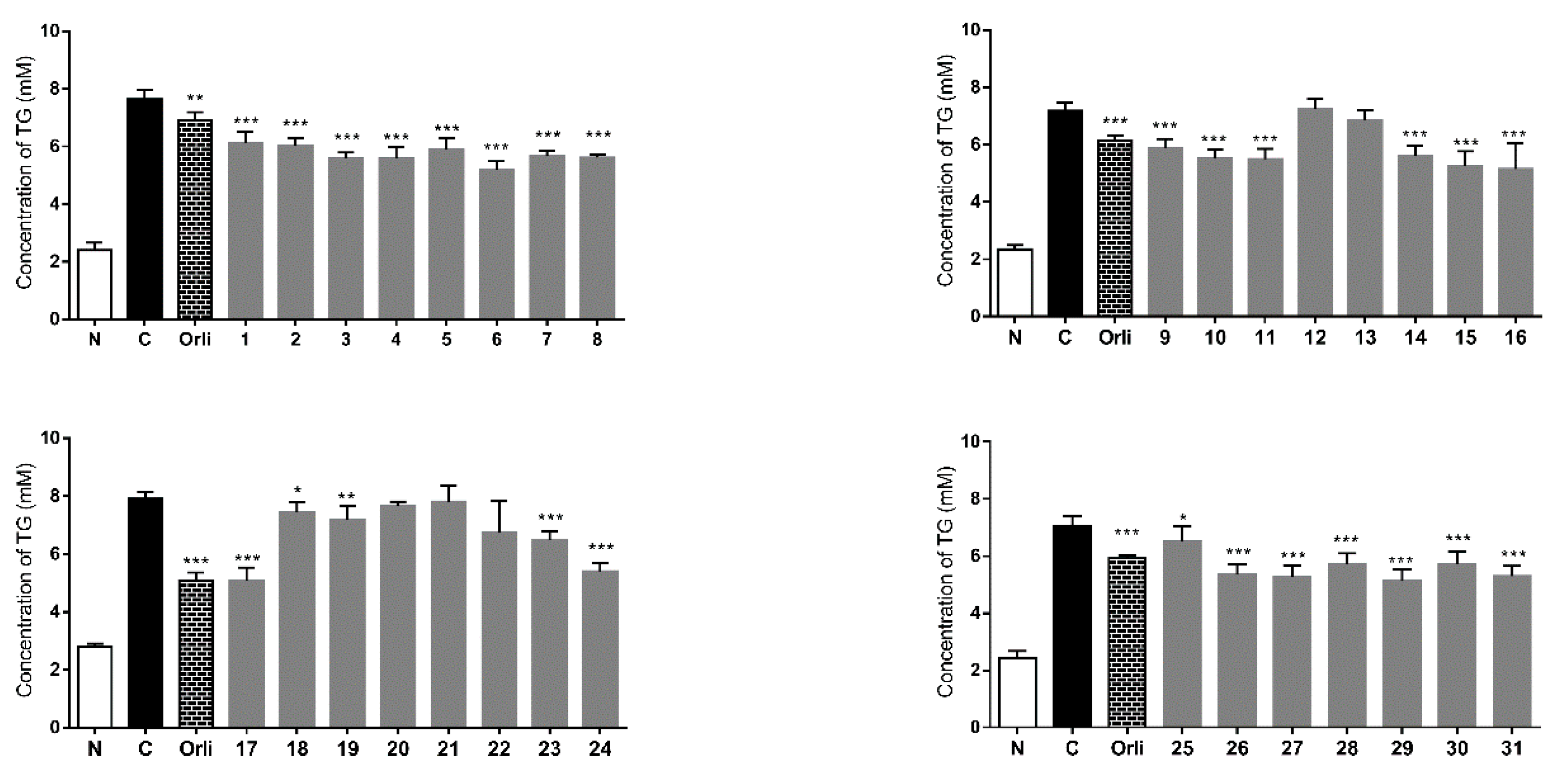 Molecules 20 19814 g009 550