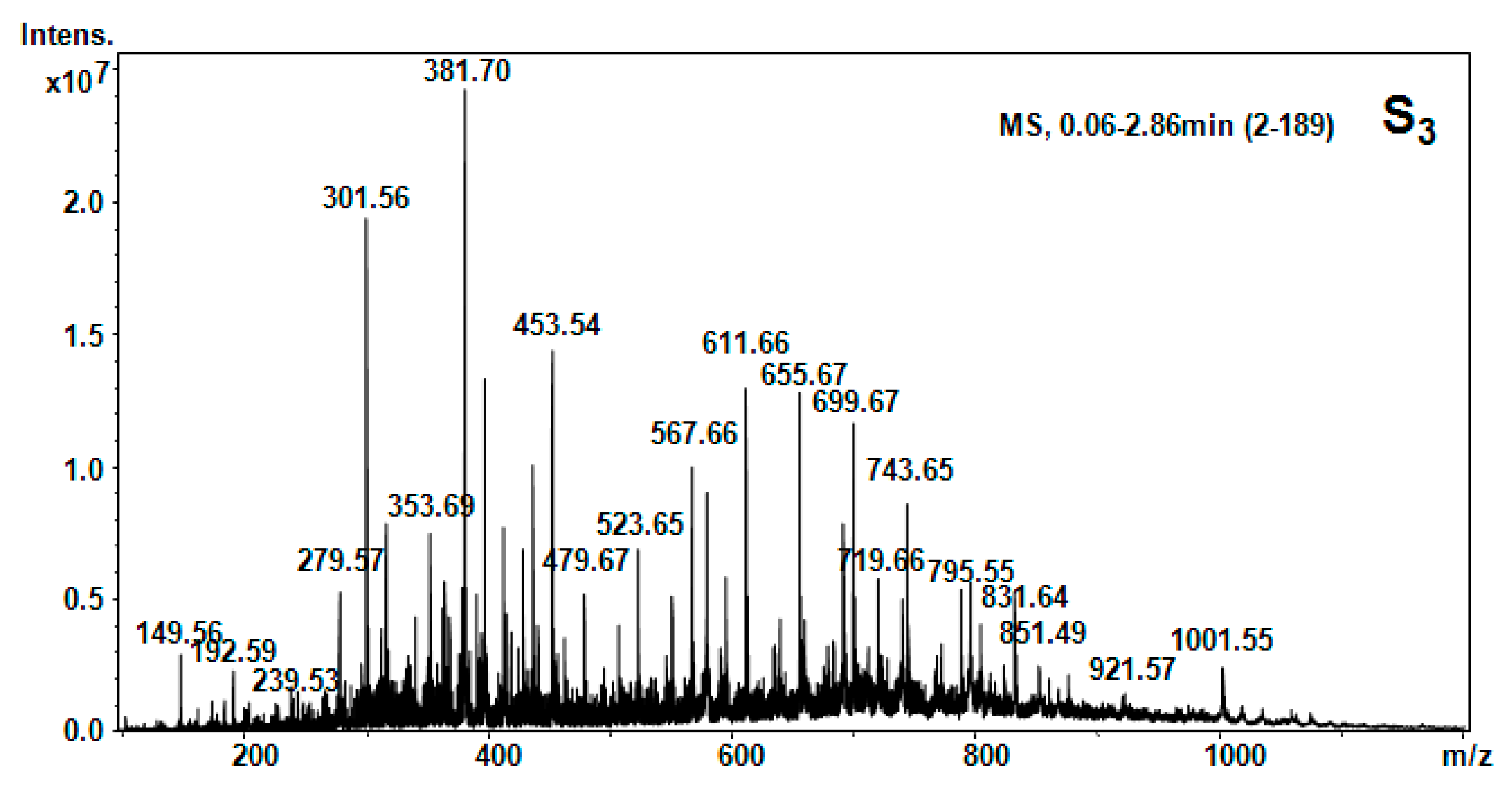 Molecules 20 19819 g005