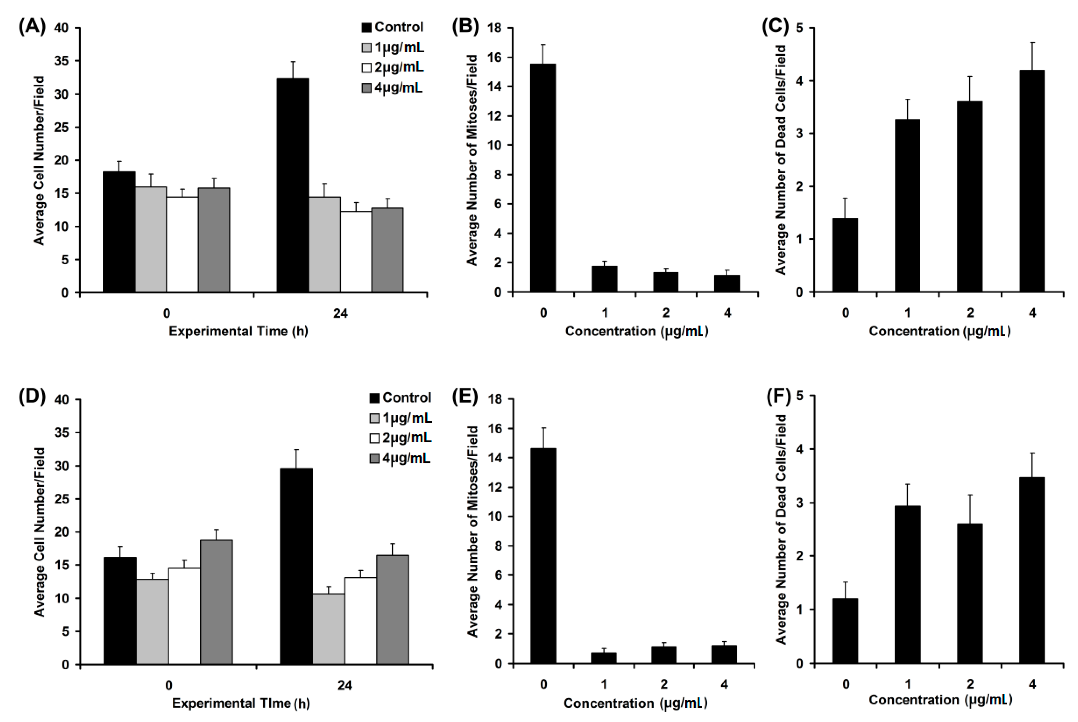 Molecules 20 19819 g010