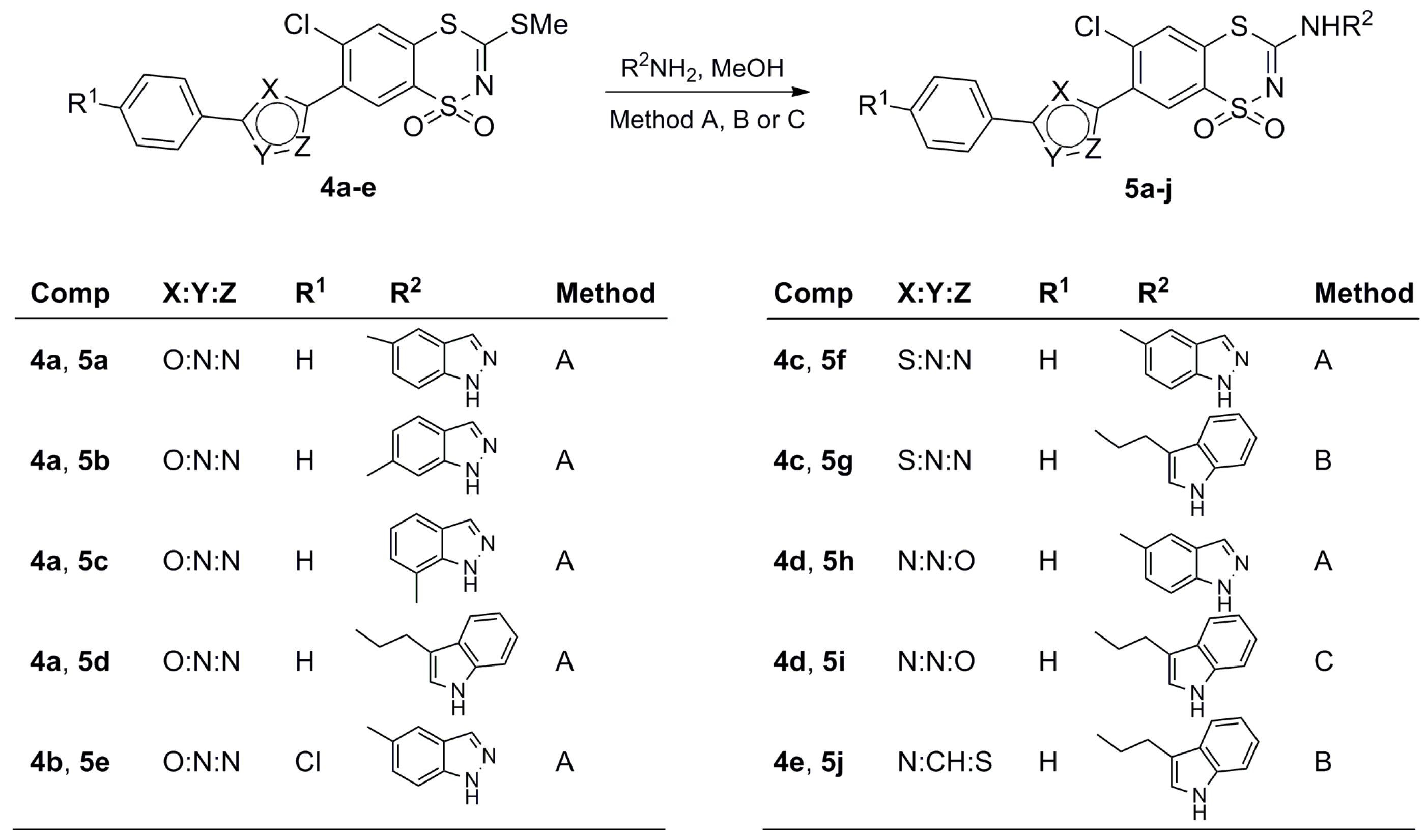 Molecules 20 19821 g003