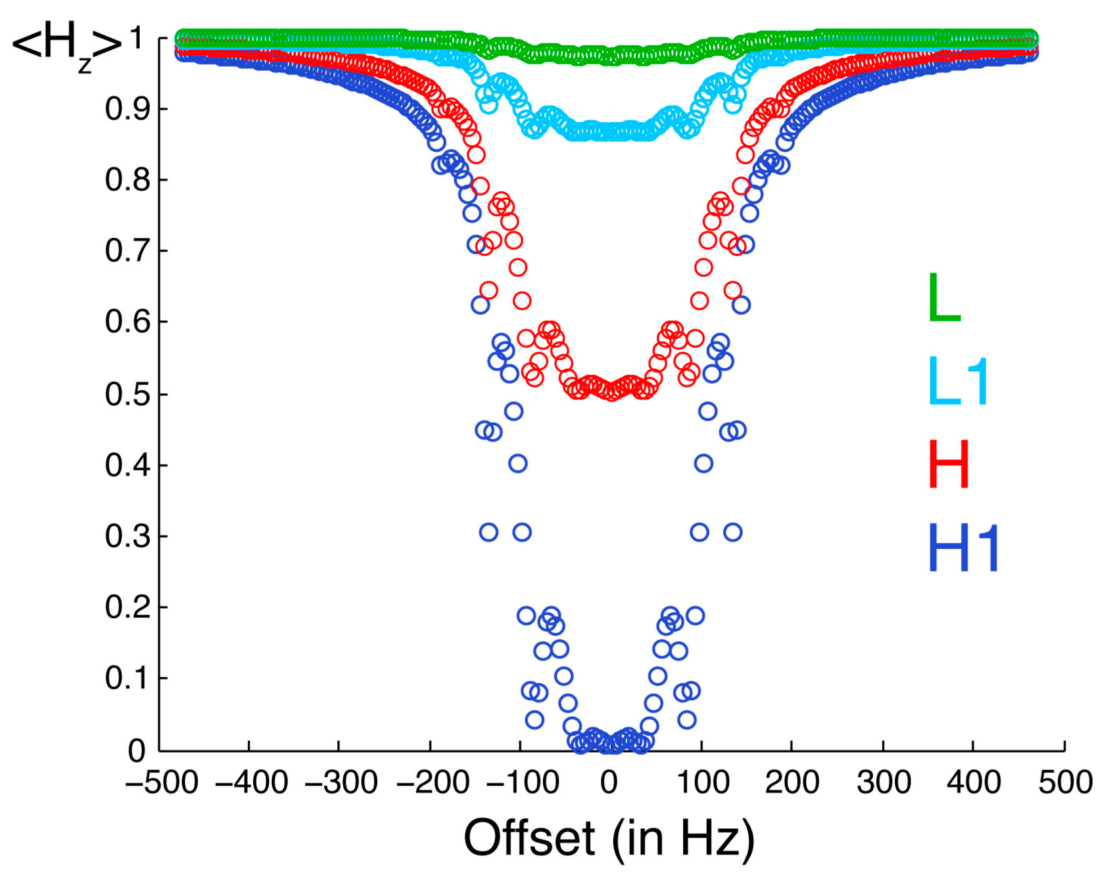 Molecules 20 19824 g003 550