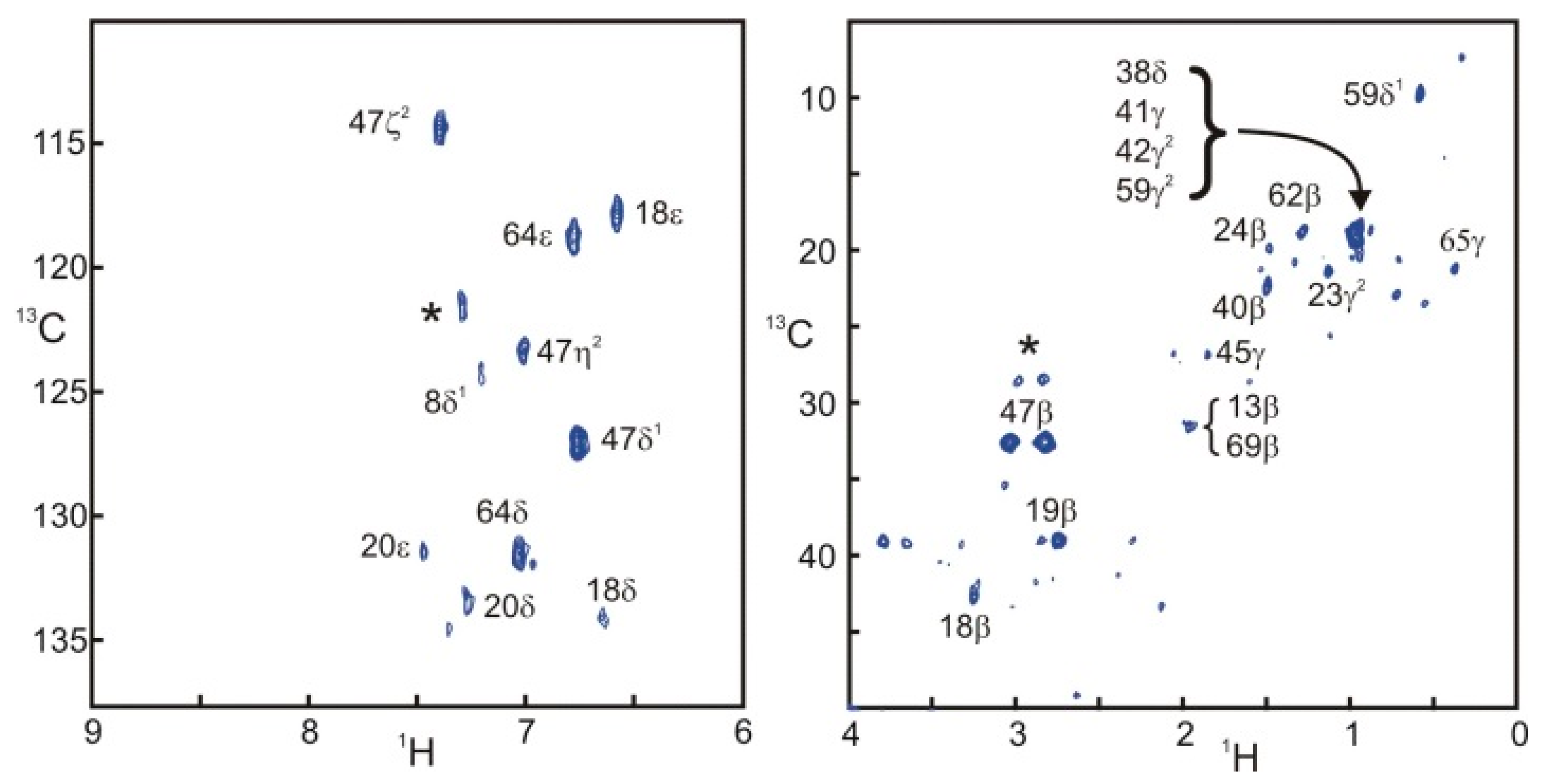 Molecules 20 19824 g004 550