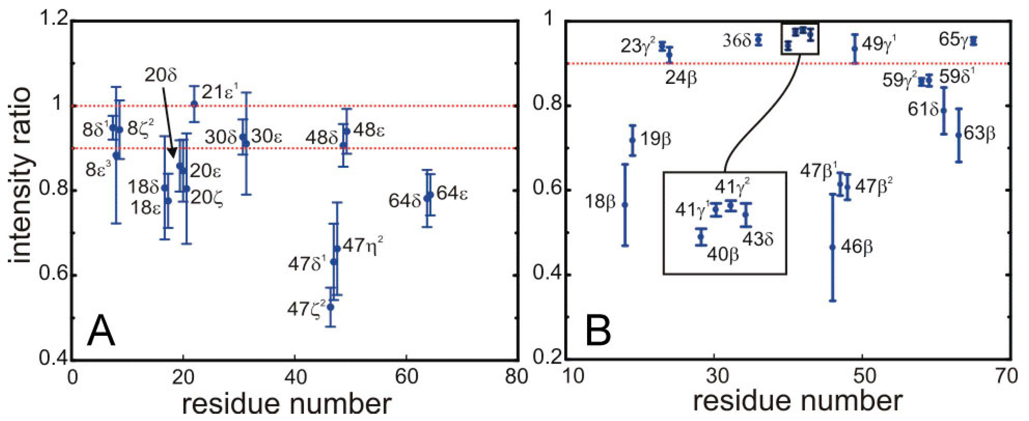 Molecules 20 19824 g005 550