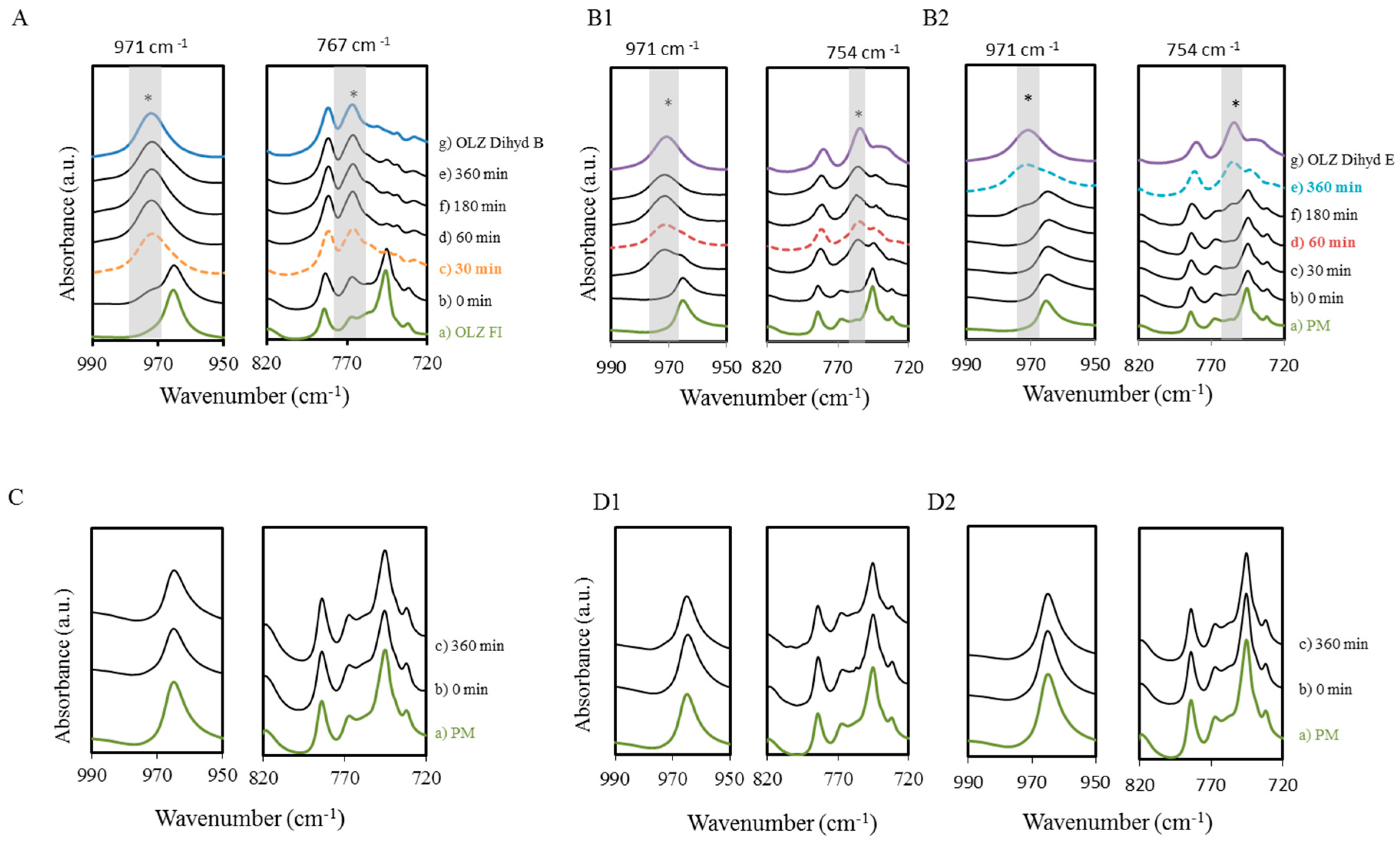 Molecules 20 19832 g003 550