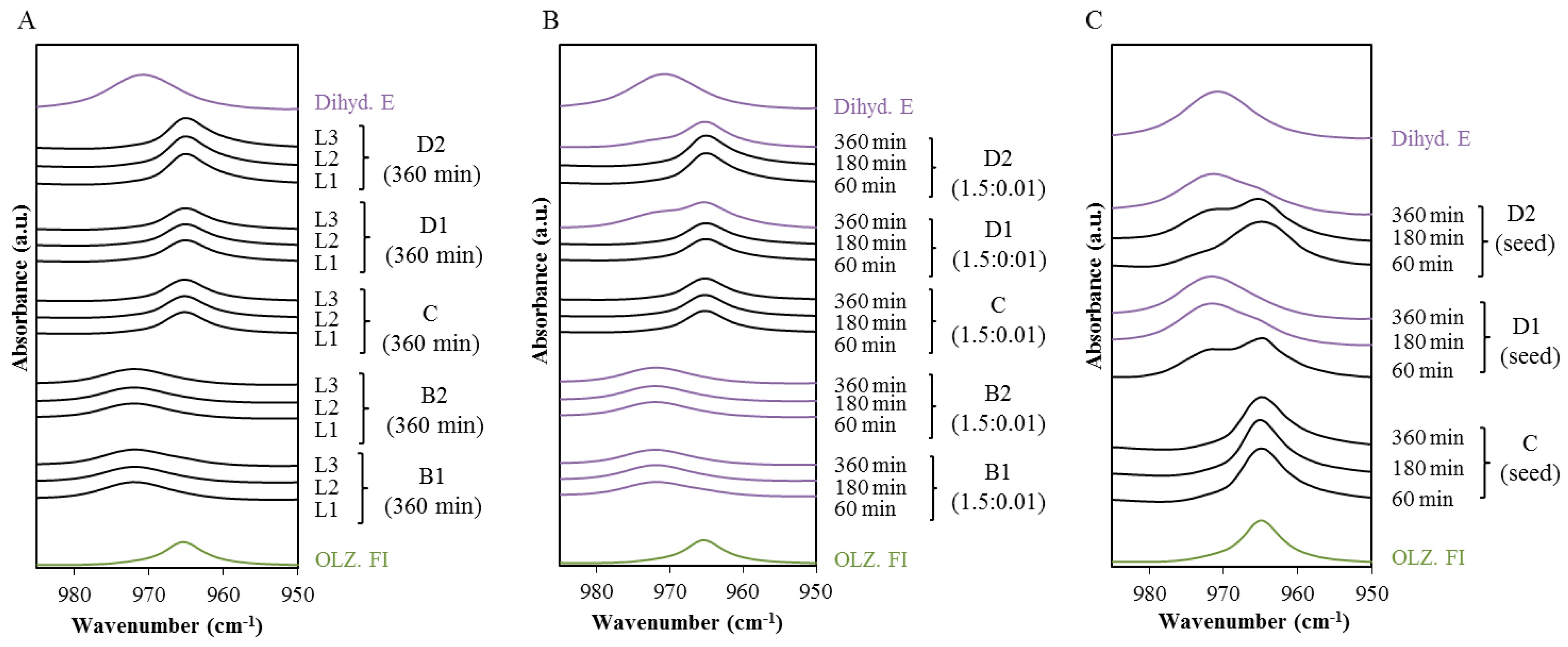Molecules 20 19832 g004 550