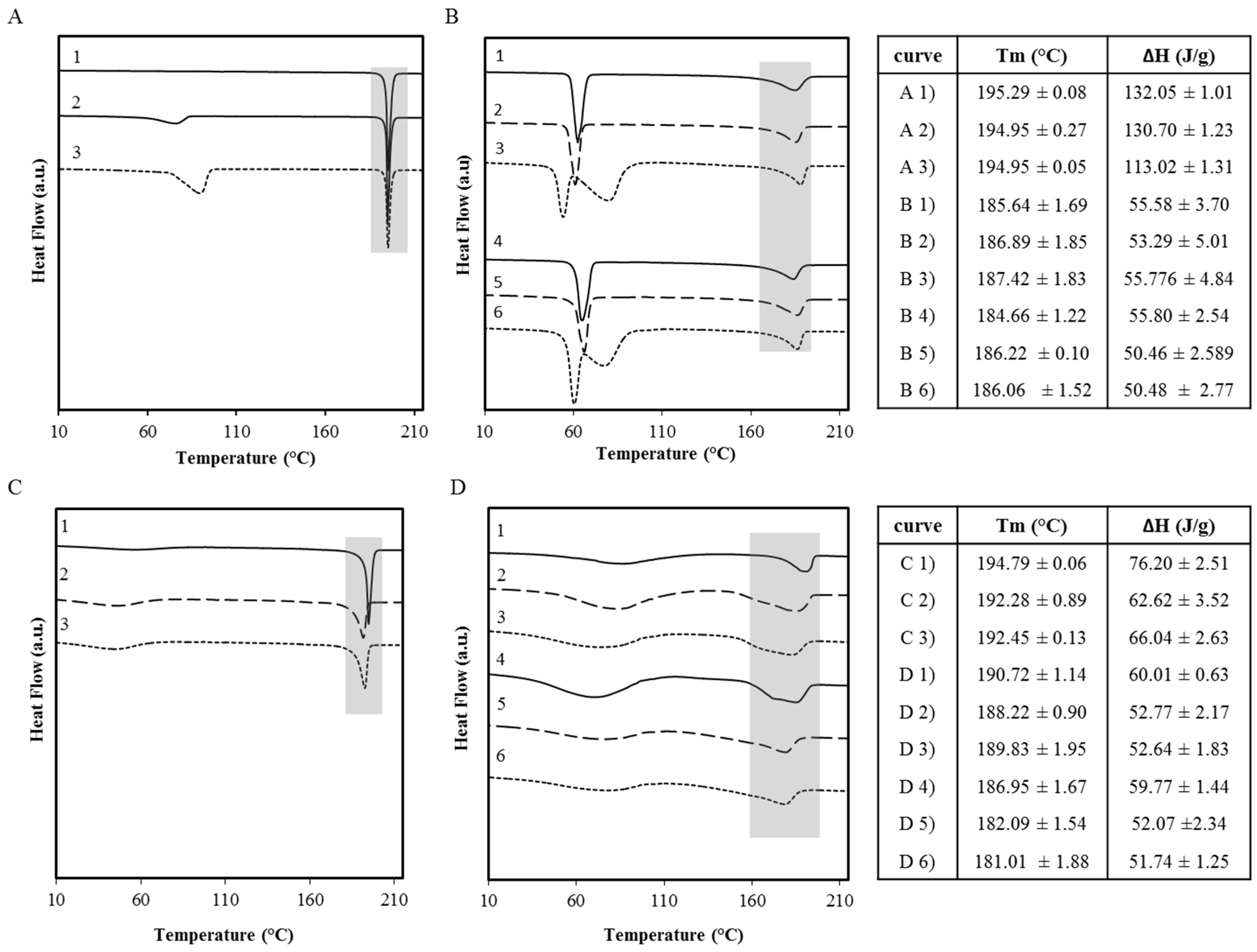 Molecules 20 19832 g006 550