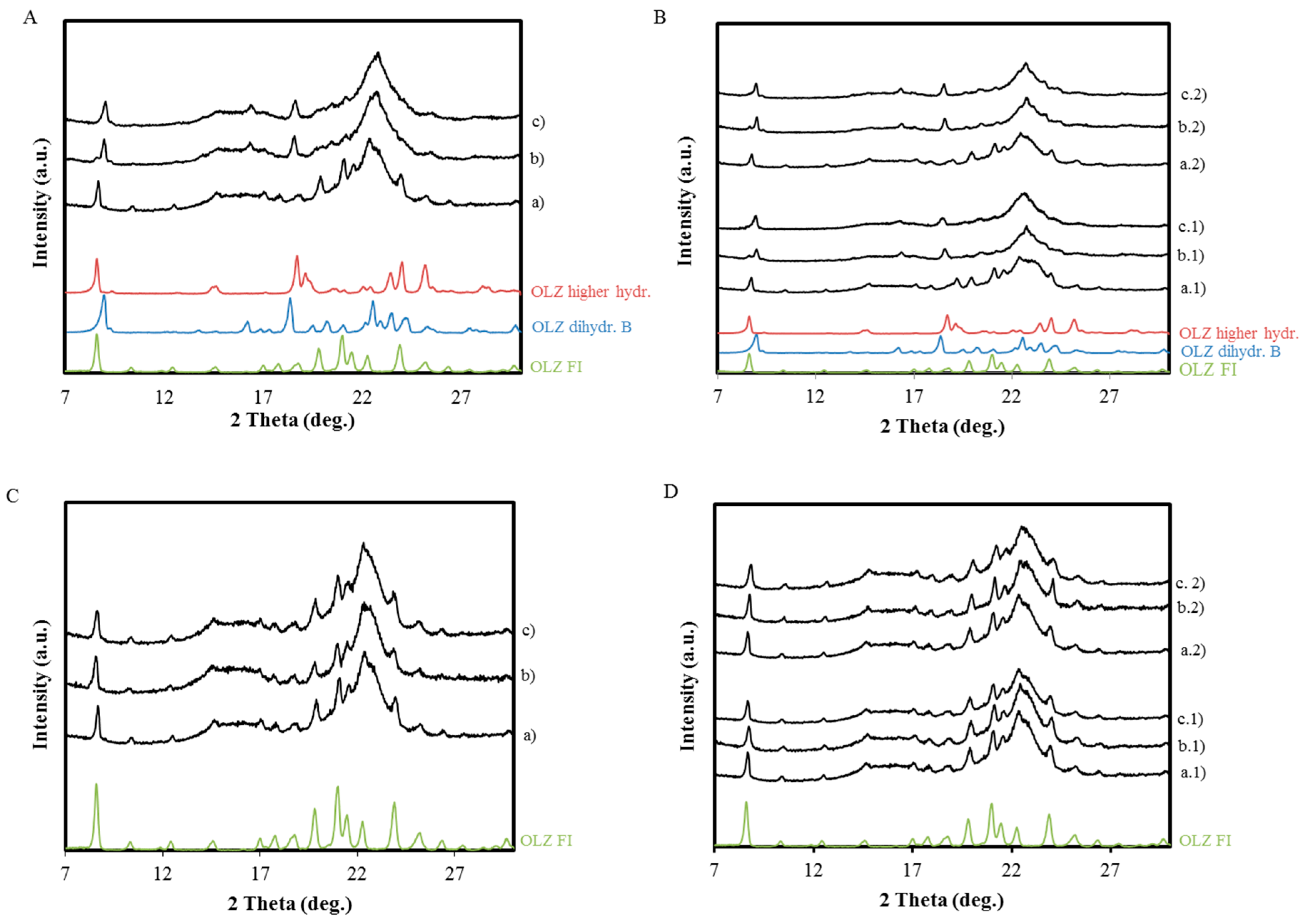 Molecules 20 19832 g007 550