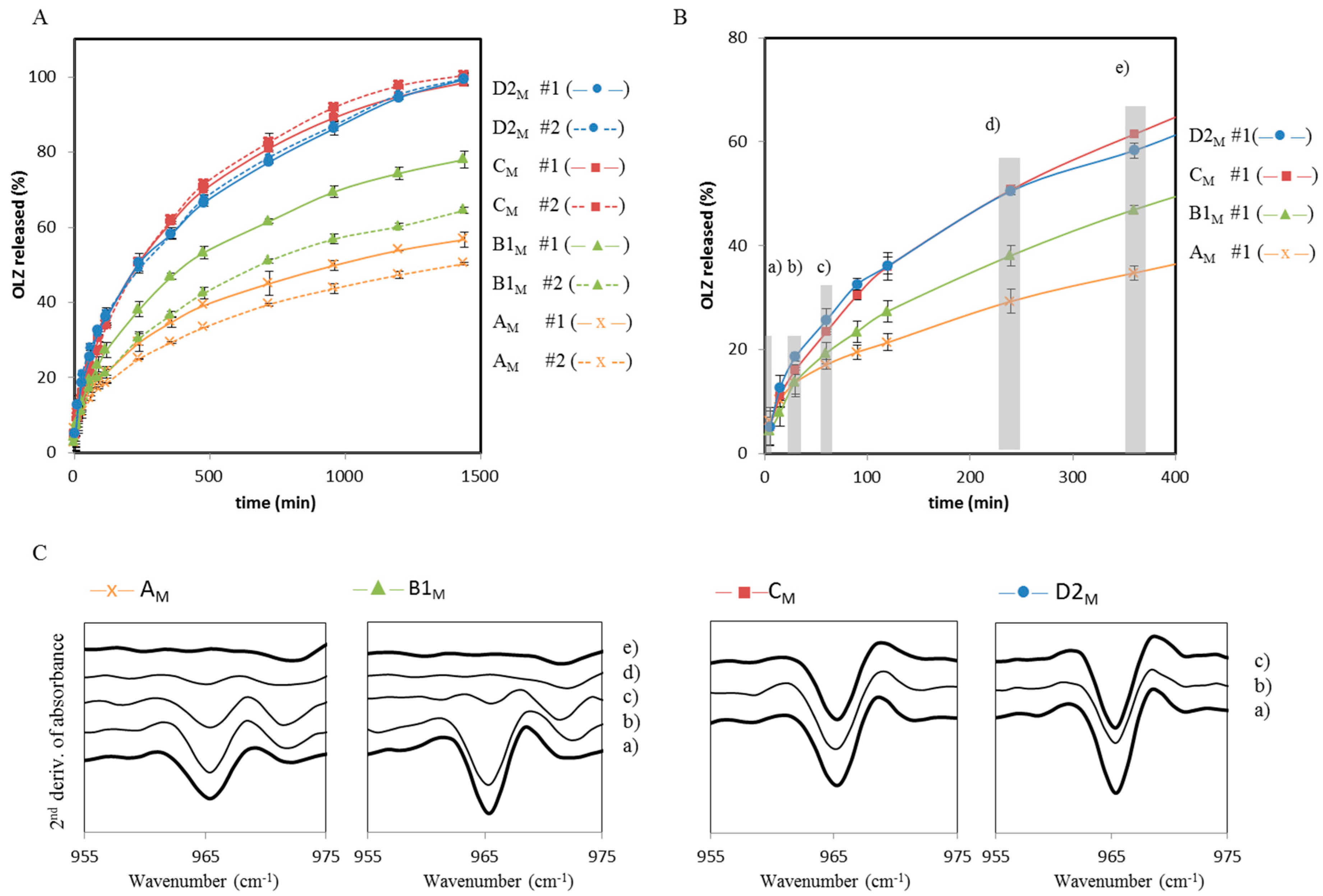 Molecules 20 19832 g009 550