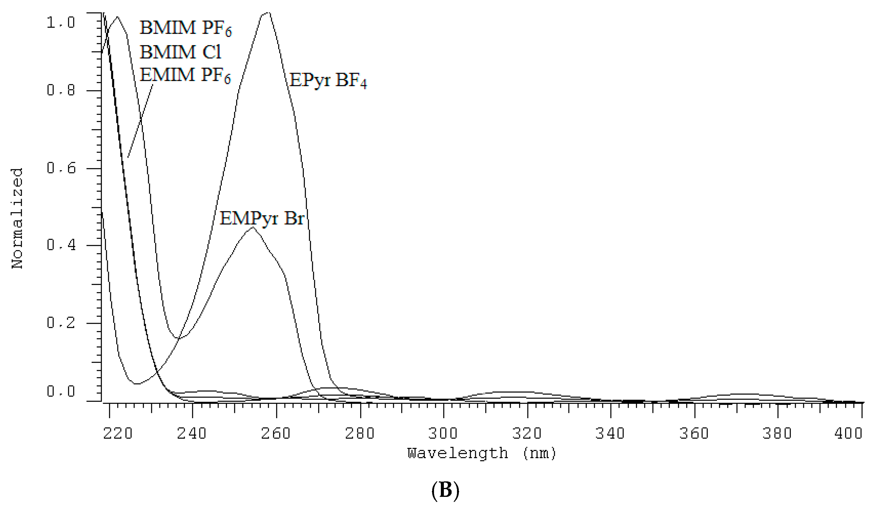 Molecules 20 19833 g001b