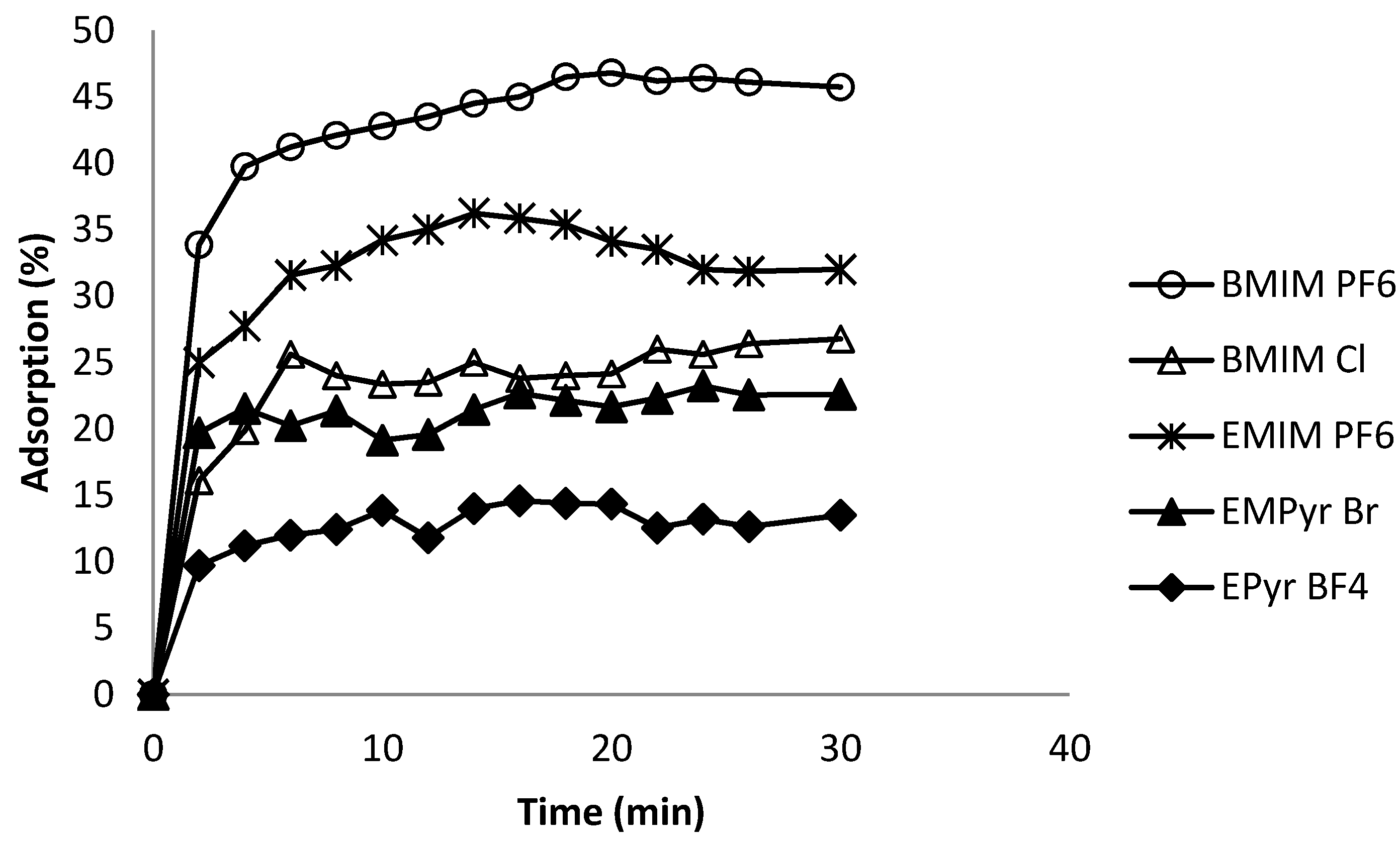 Molecules 20 19833 g005
