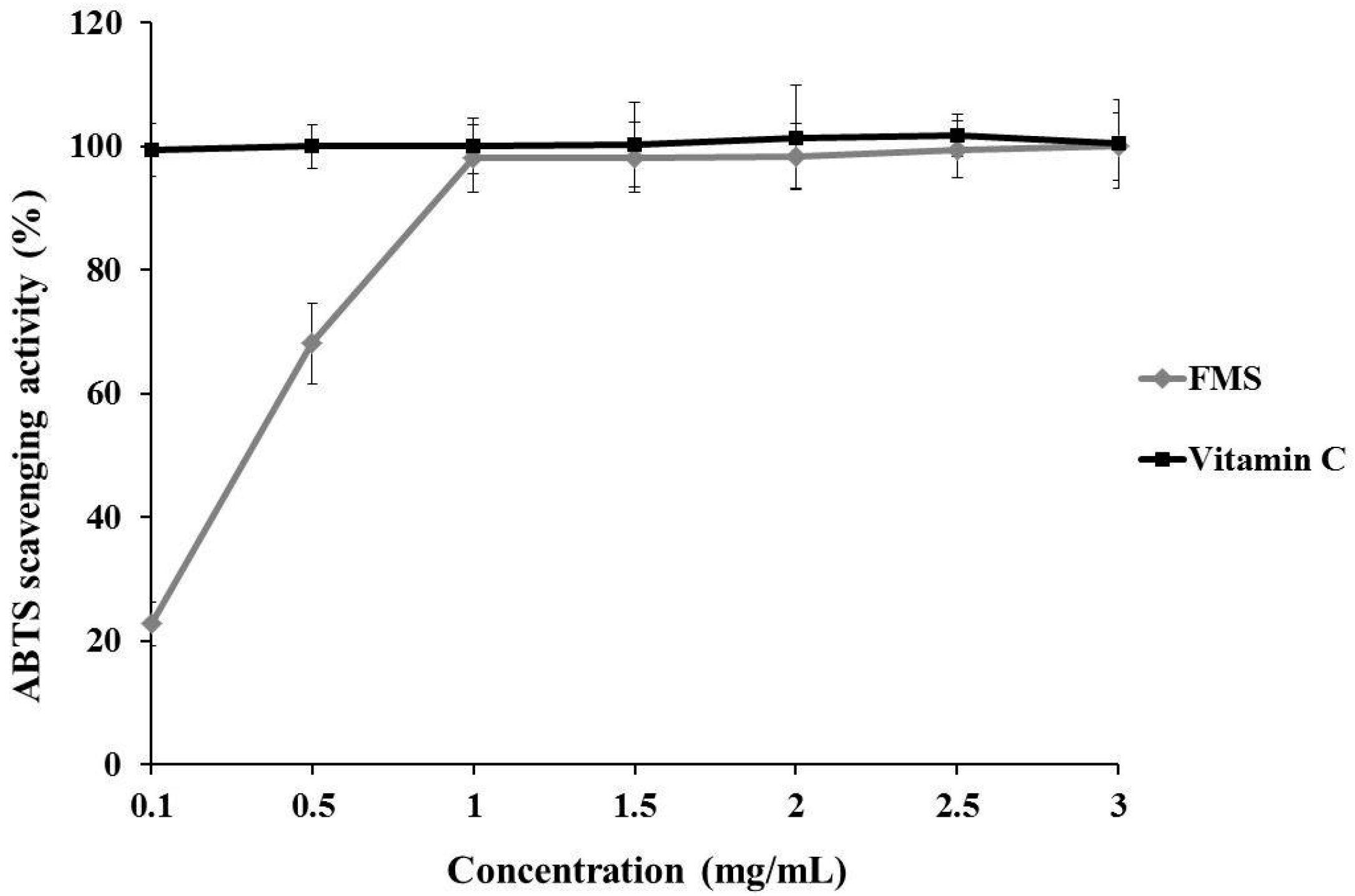 Molecules 20 19835 g003