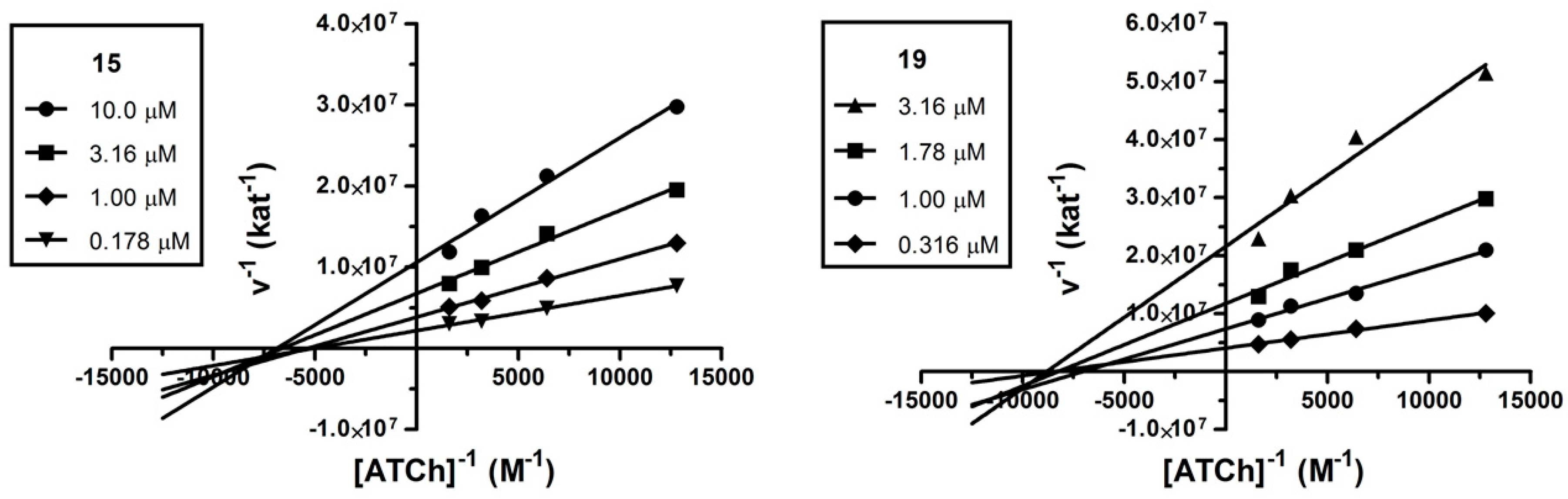 Molecules 20 19836 g003