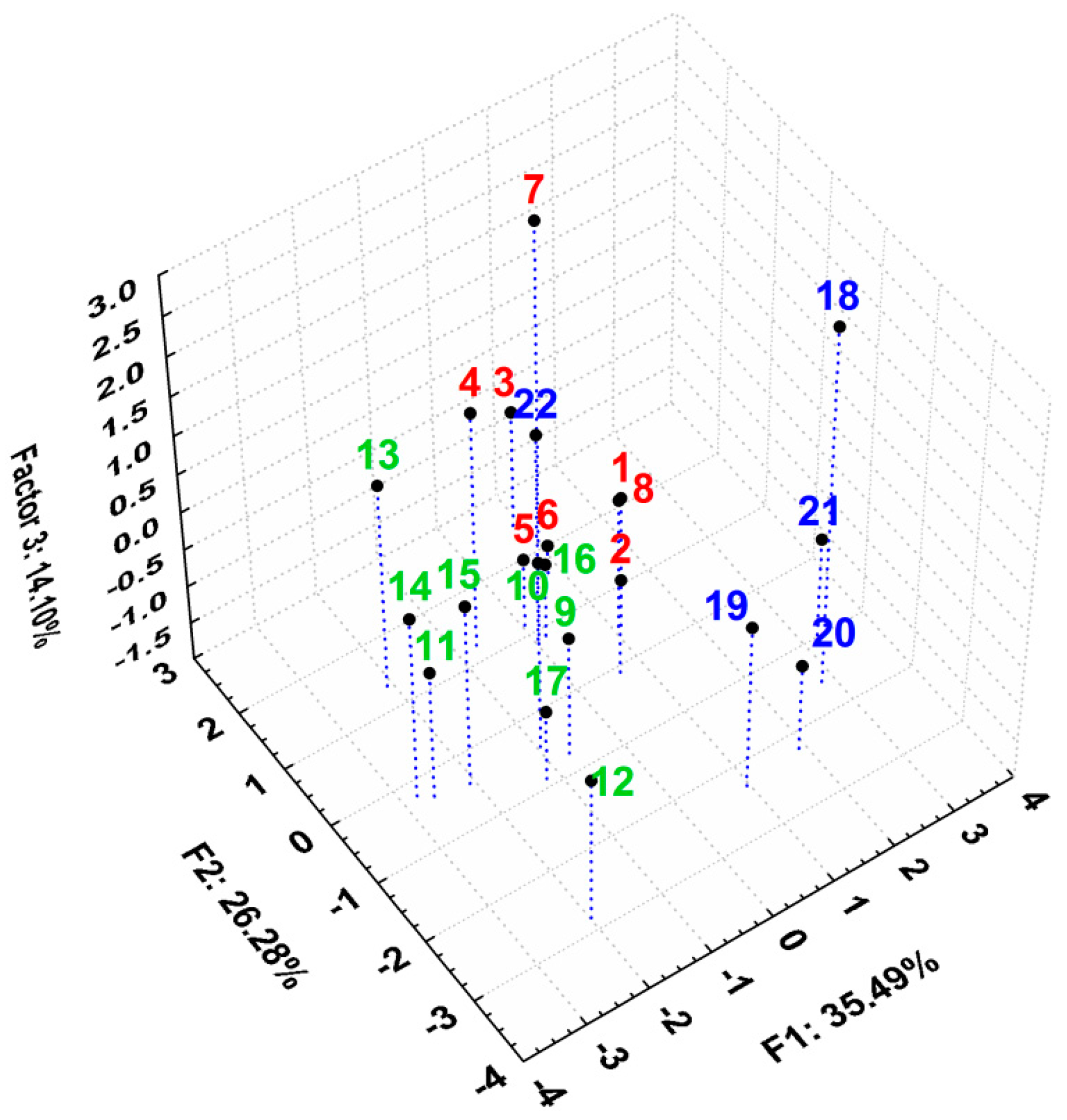 Molecules 20 19841 g007