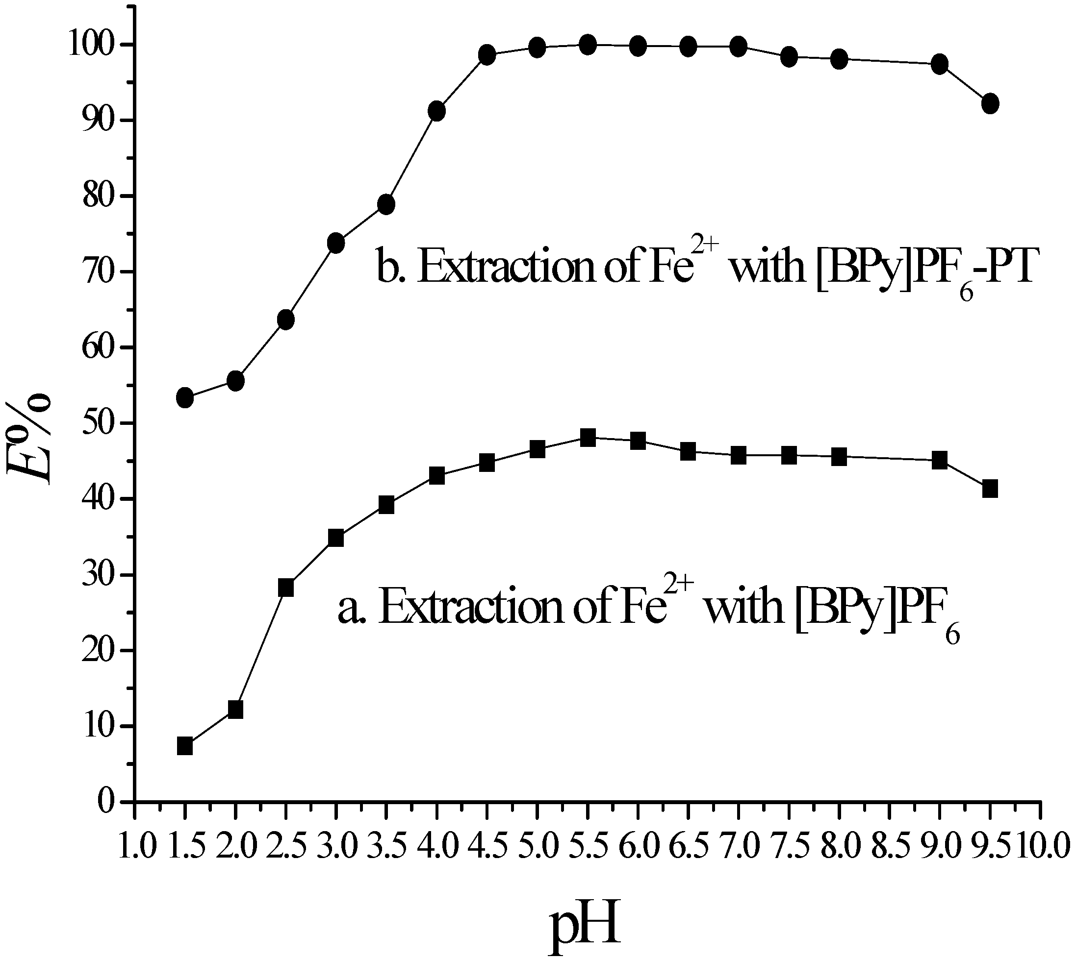 Molecules 20 19842 g001