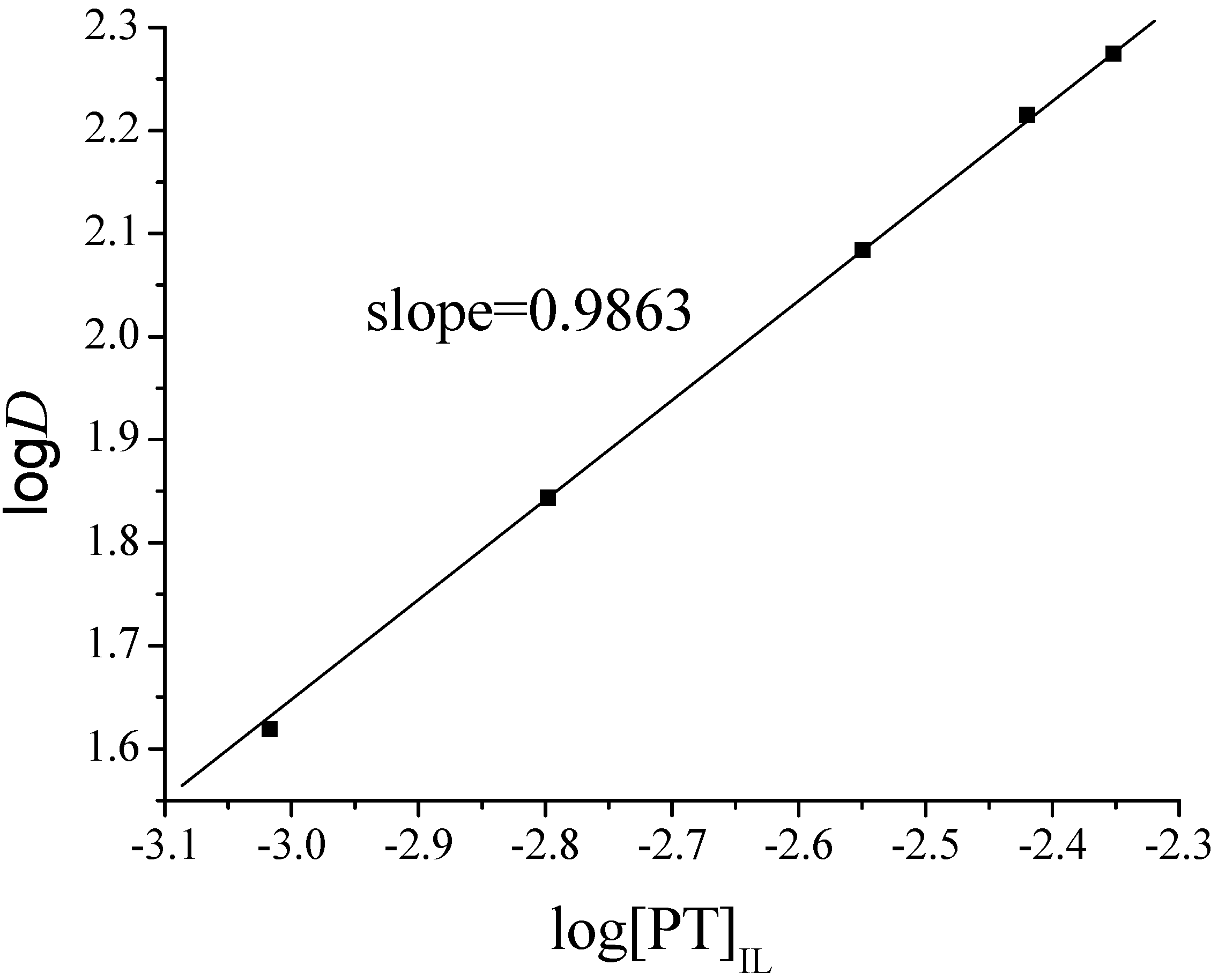 Molecules 20 19842 g003