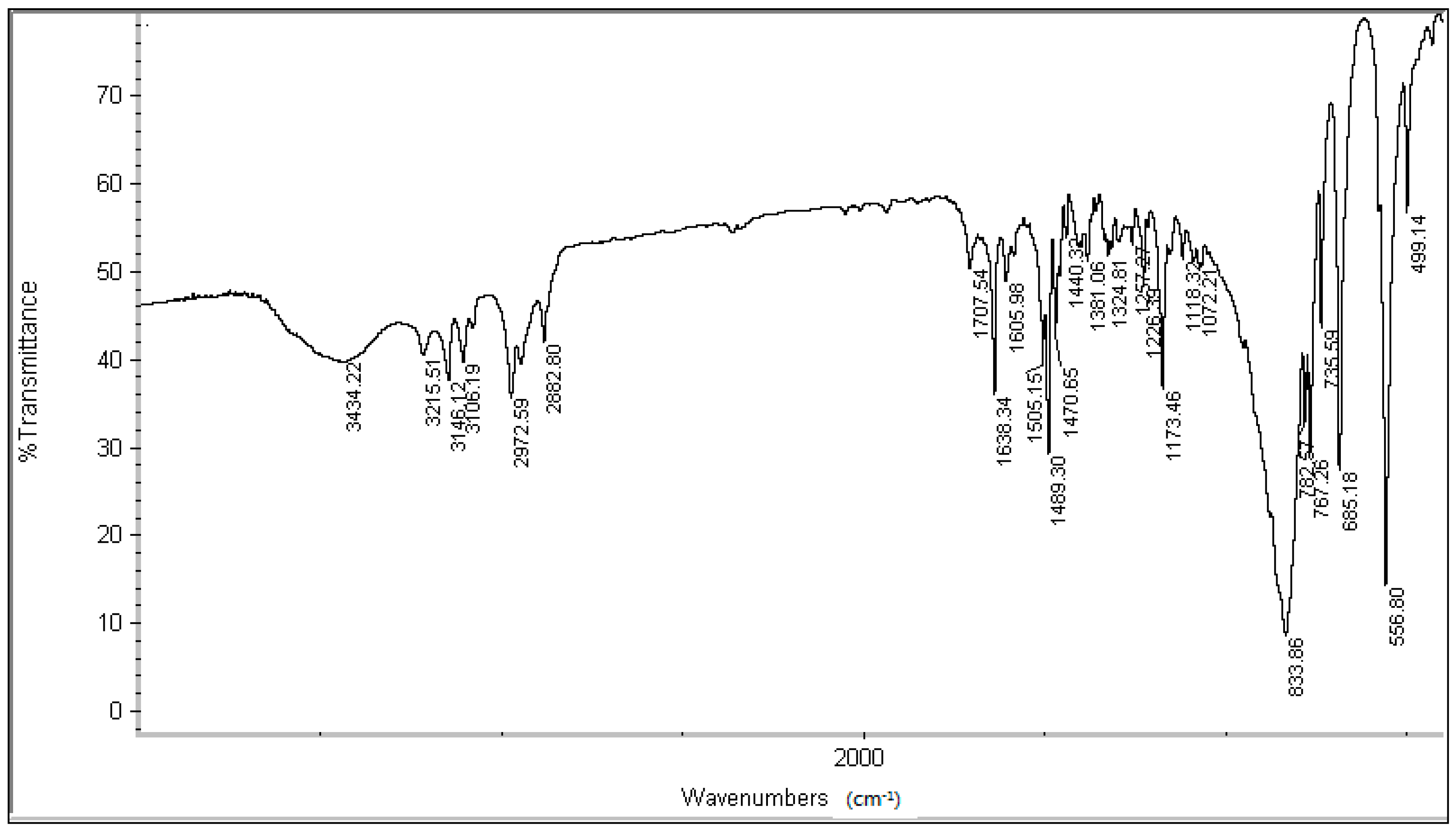 Molecules 20 19842 g005