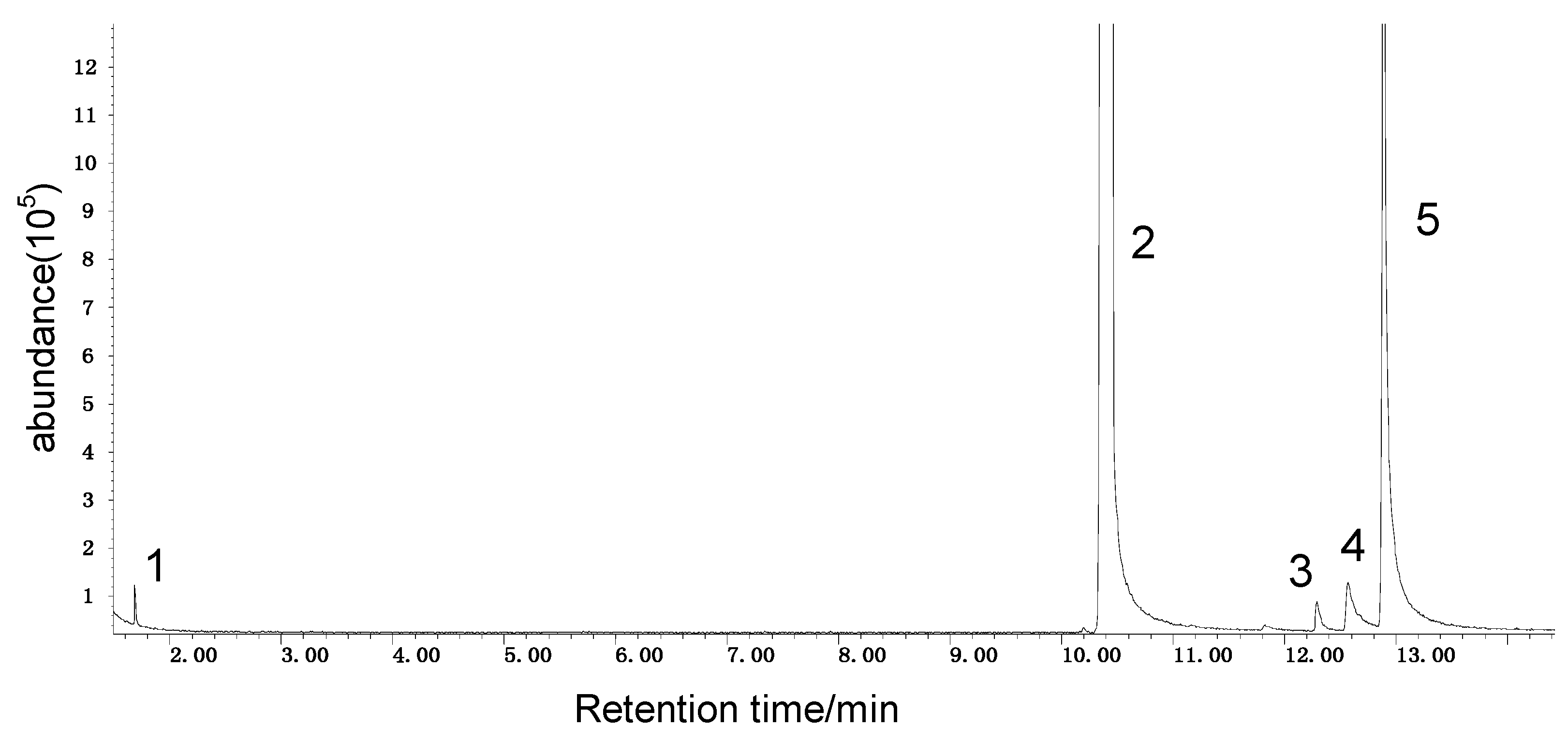 Molecules 20 19843 g003 550